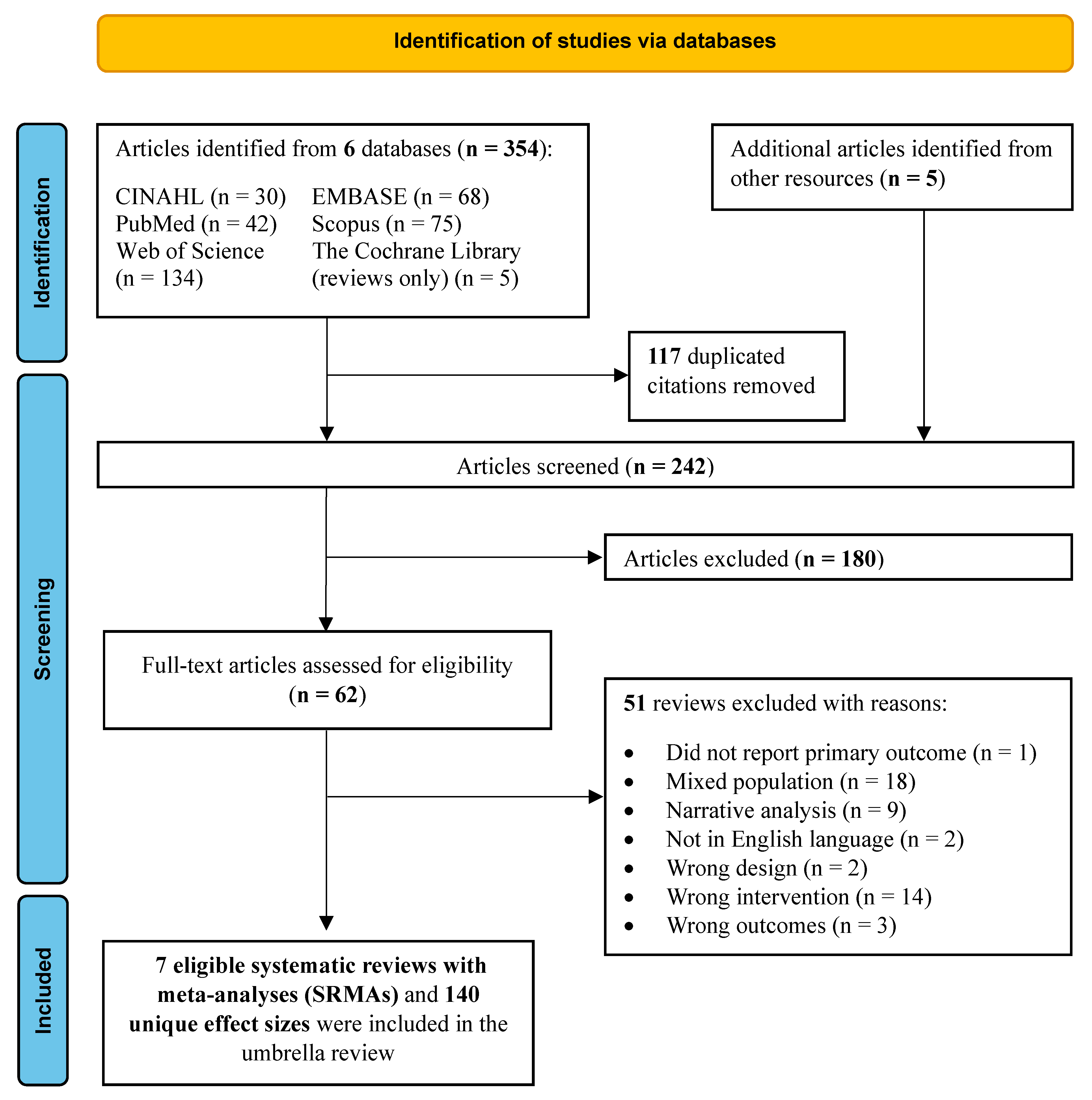 Nutrients 15 02331 g001 Nutrients 15 02331 g001