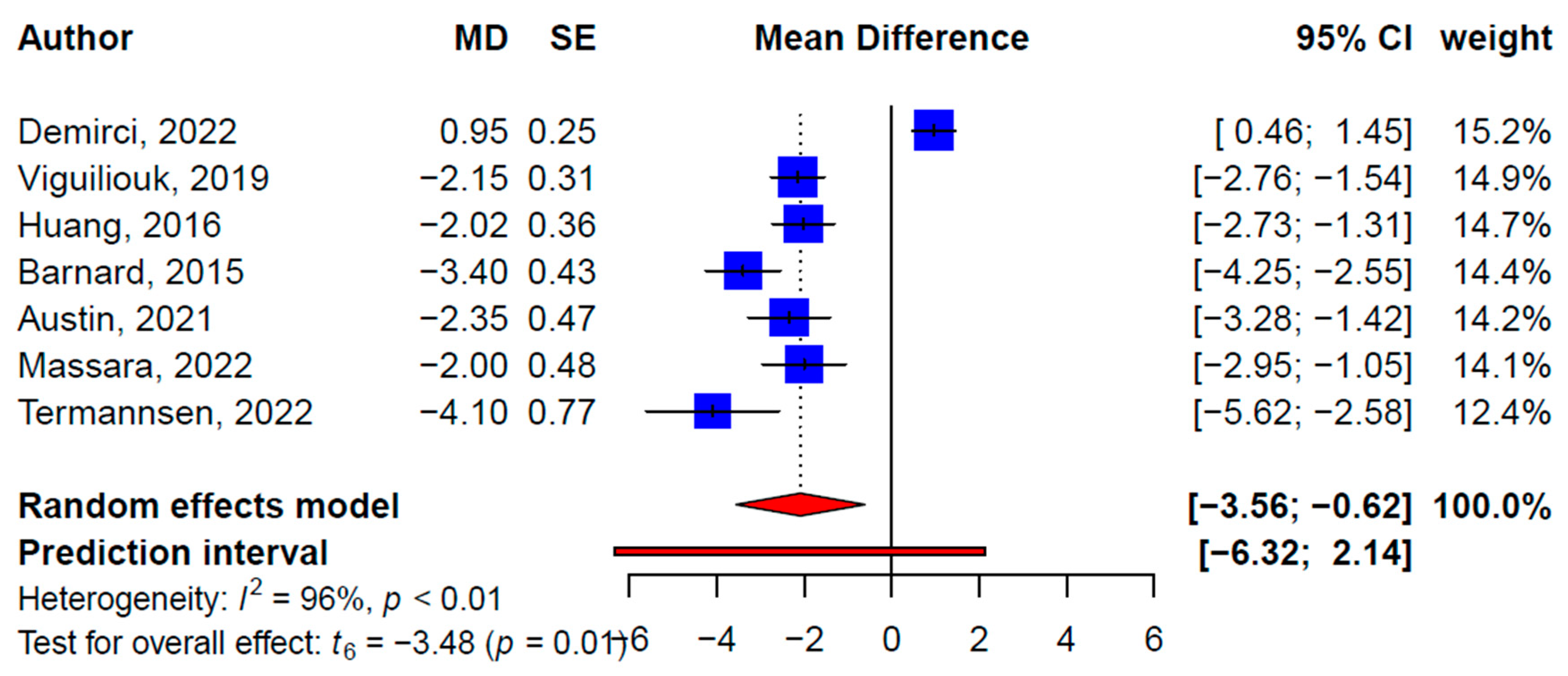 Nutrients 15 02331 g002 Nutrients 15 02331 g002