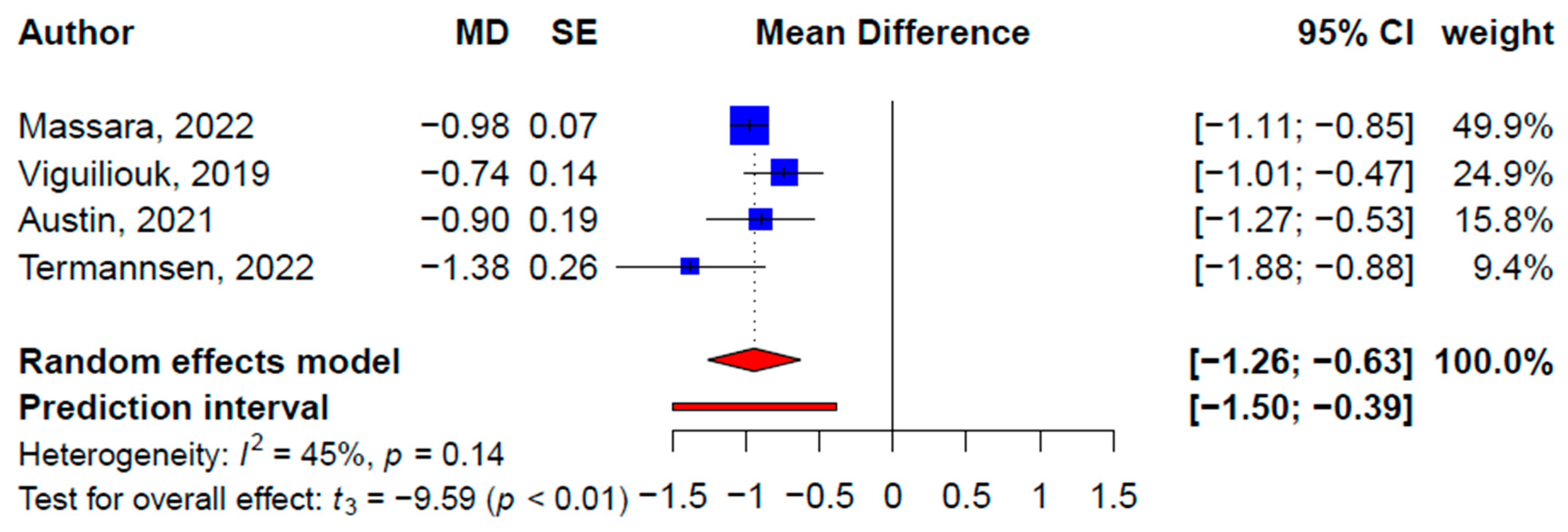 Nutrients 15 02331 g003 Nutrients 15 02331 g003