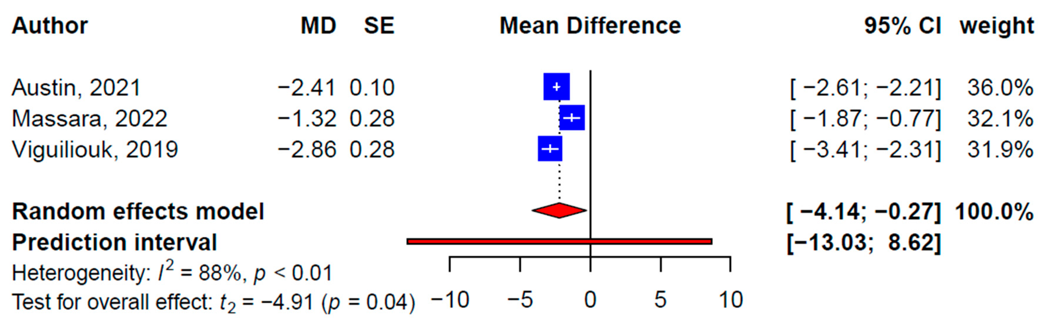 Nutrients 15 02331 g004 Nutrients 15 02331 g004