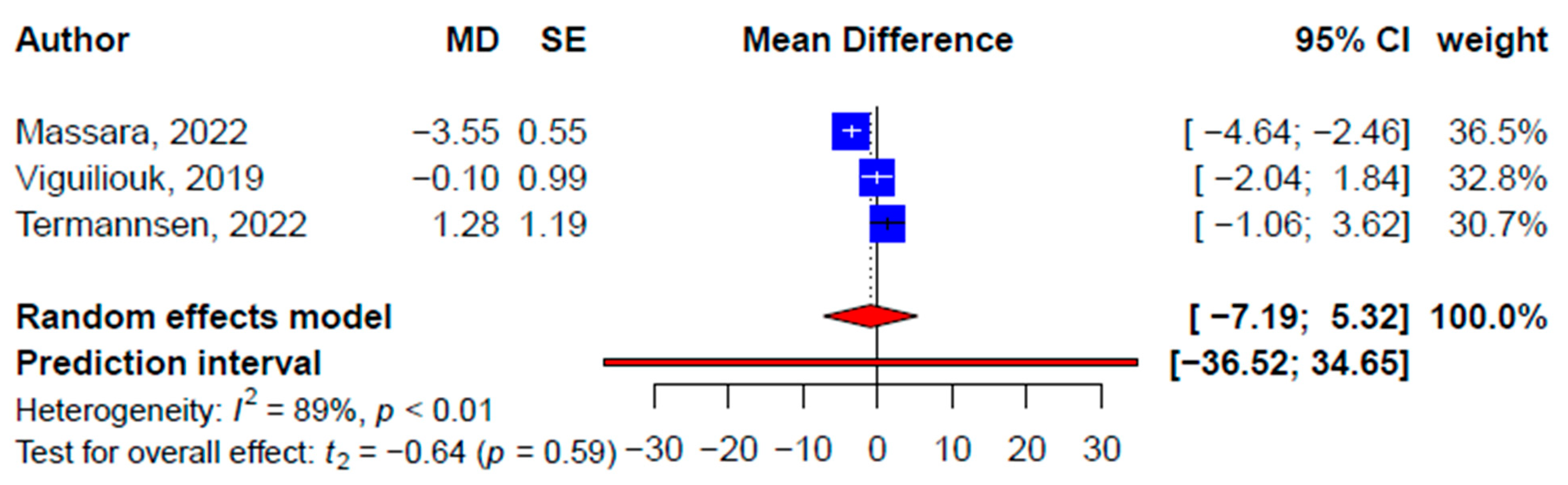 Nutrients 15 02331 g005 Nutrients 15 02331 g005