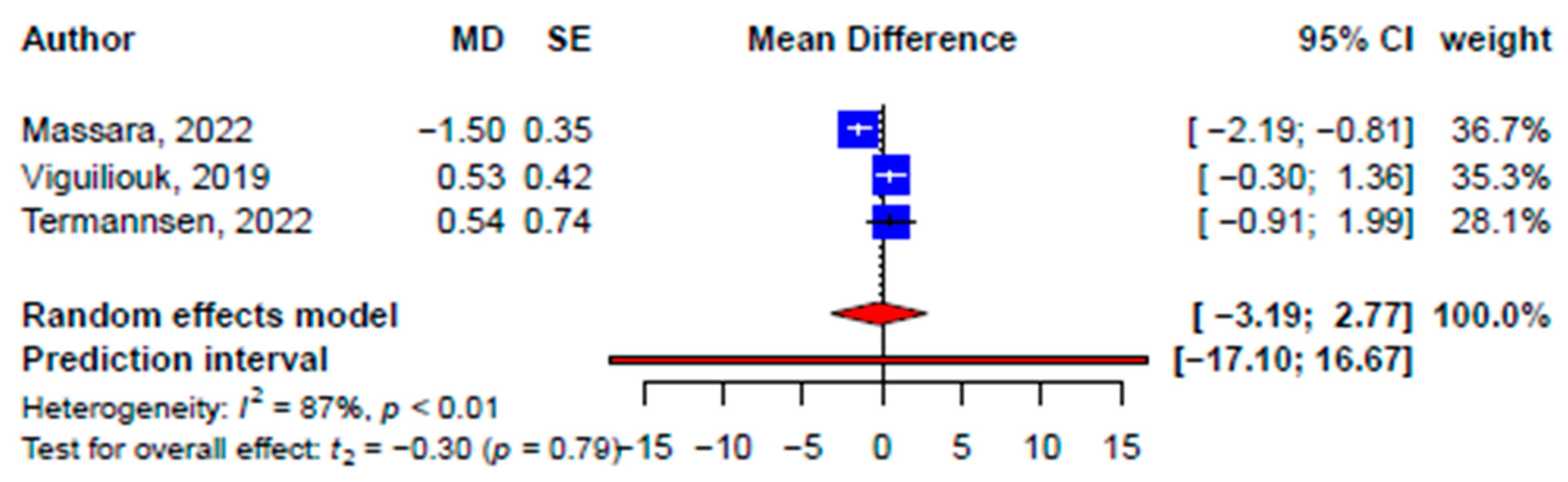 Nutrients 15 02331 g006 Nutrients 15 02331 g006