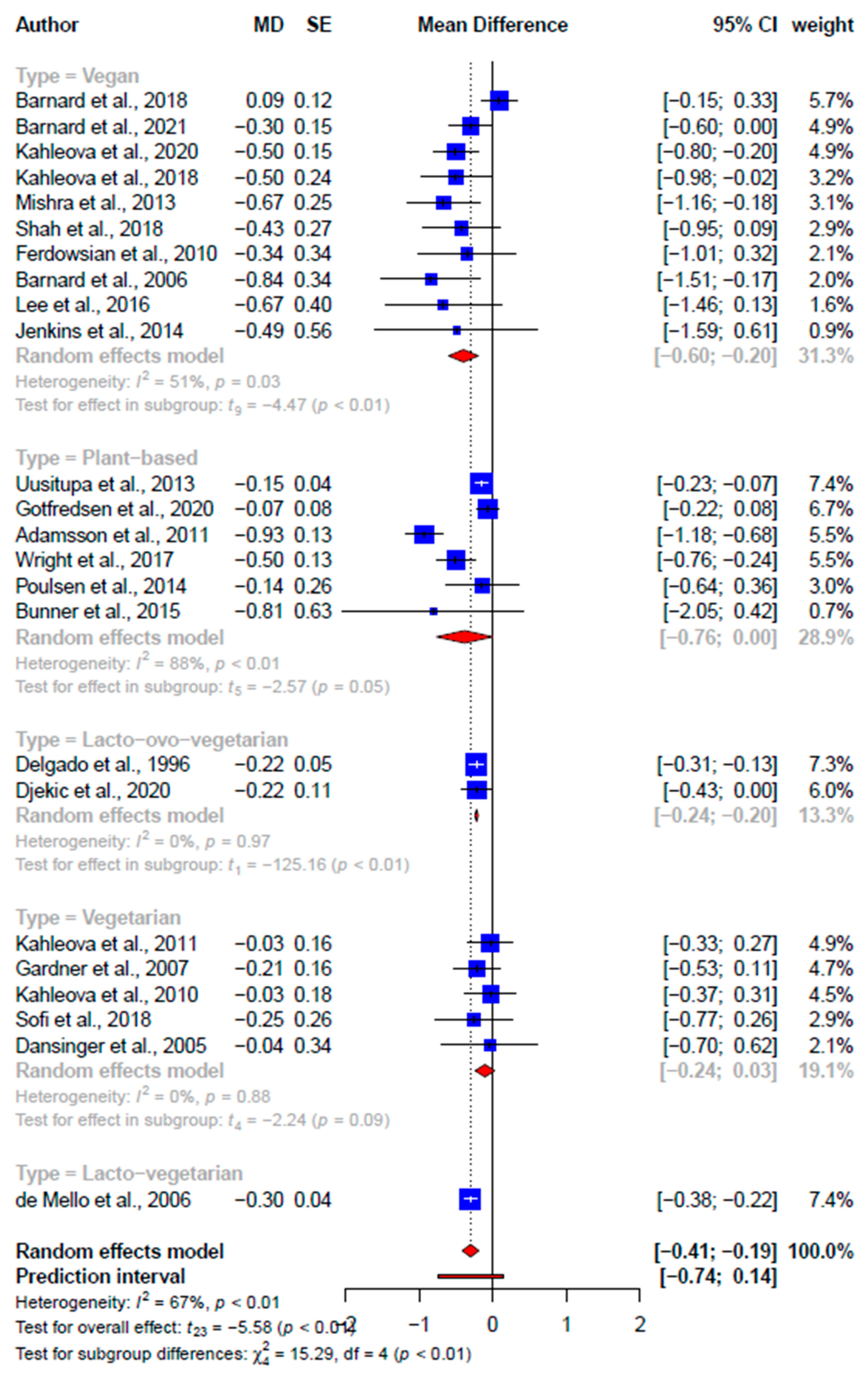 Nutrients 15 02331 g007 Nutrients 15 02331 g007
