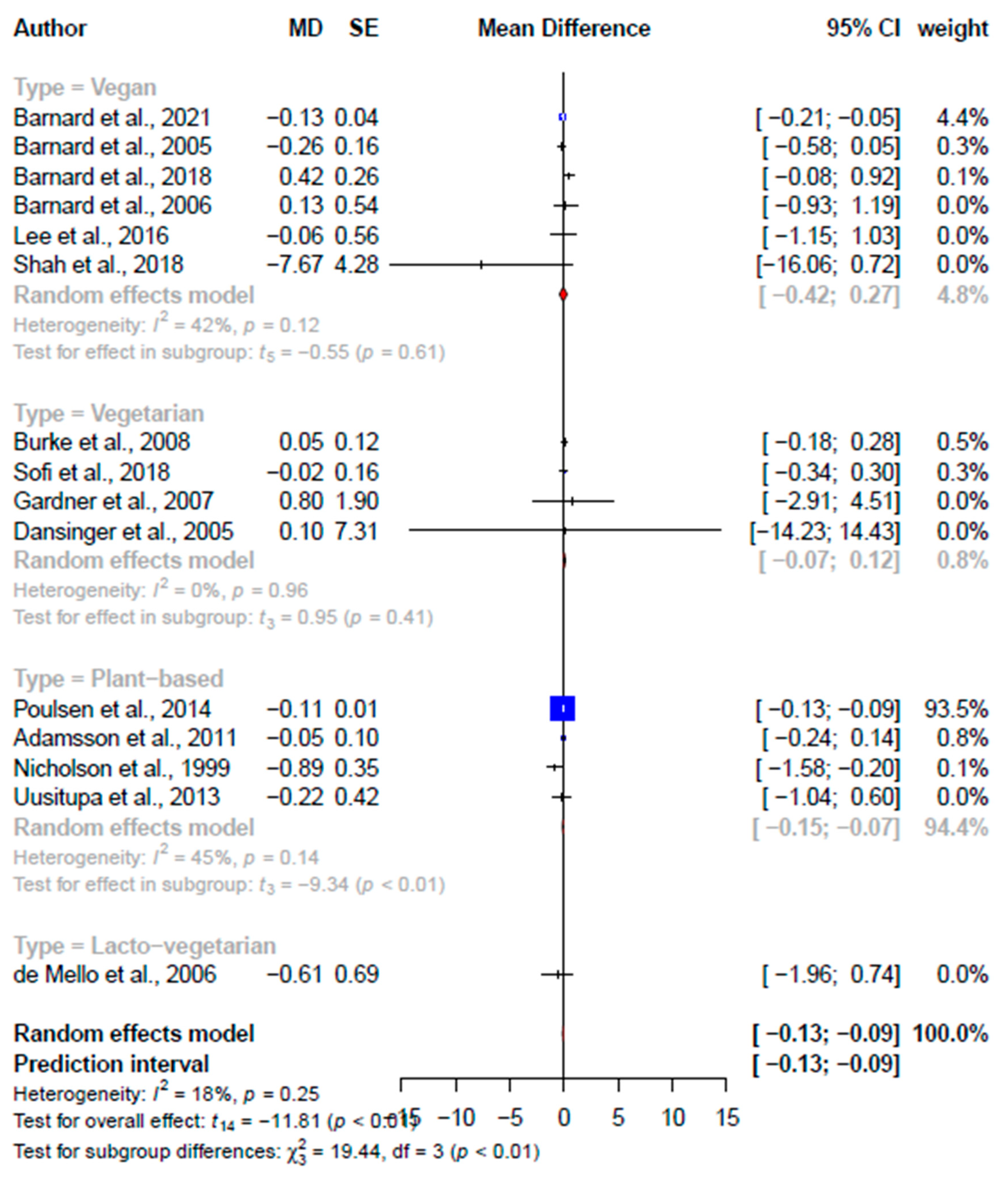 Nutrients 15 02331 g008 Nutrients 15 02331 g008