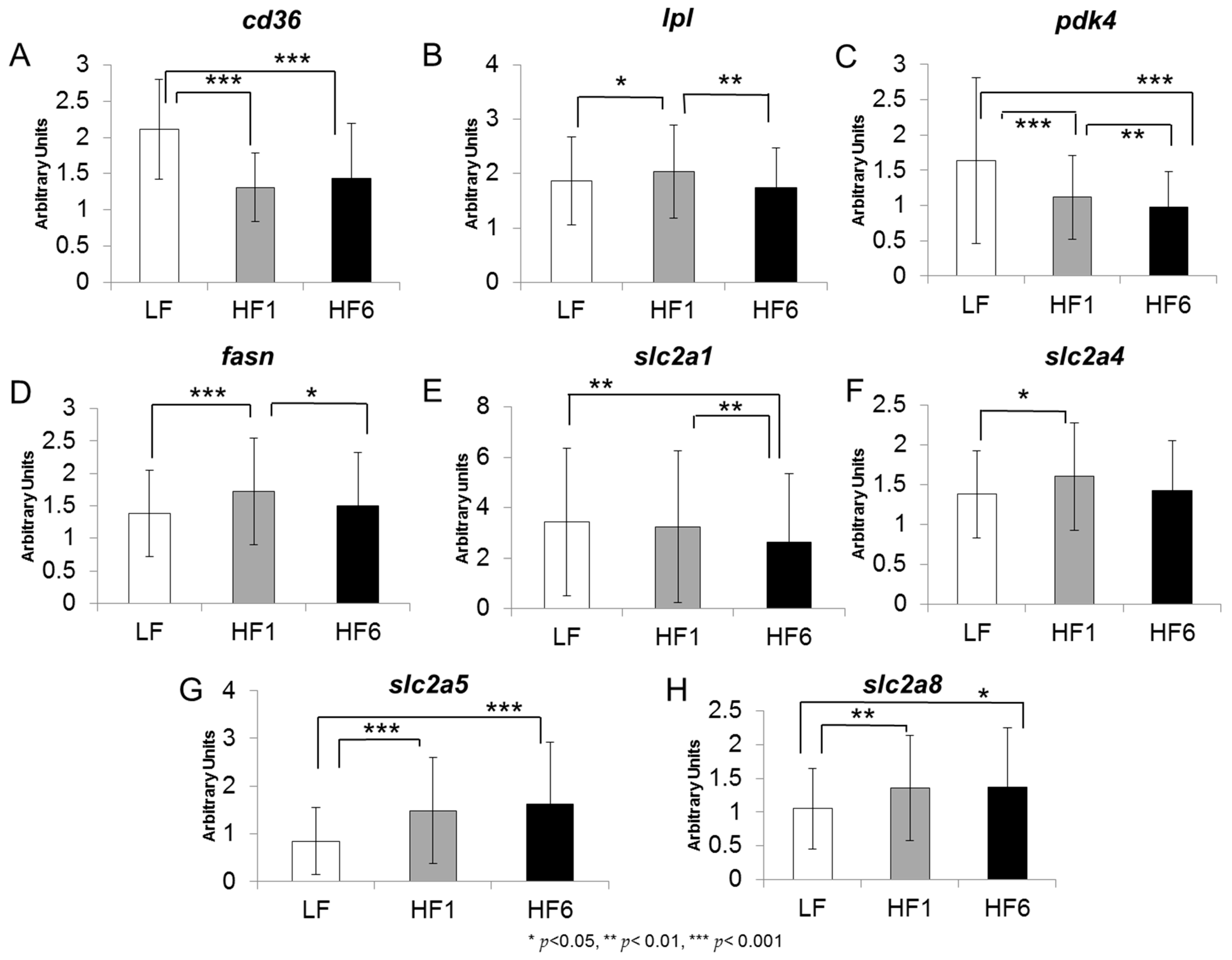 Nutrients 15 02338 g002