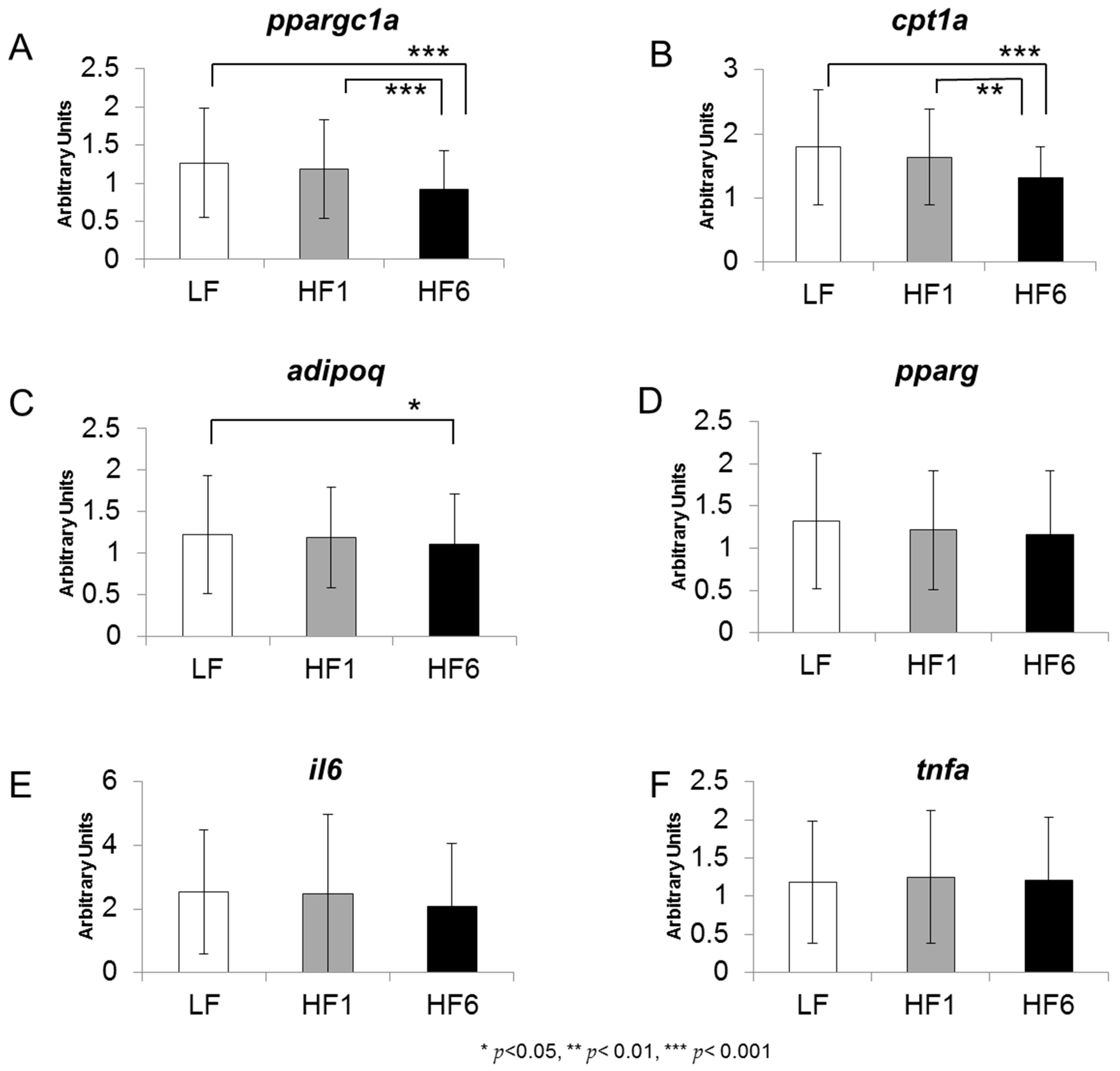 Nutrients 15 02338 g003