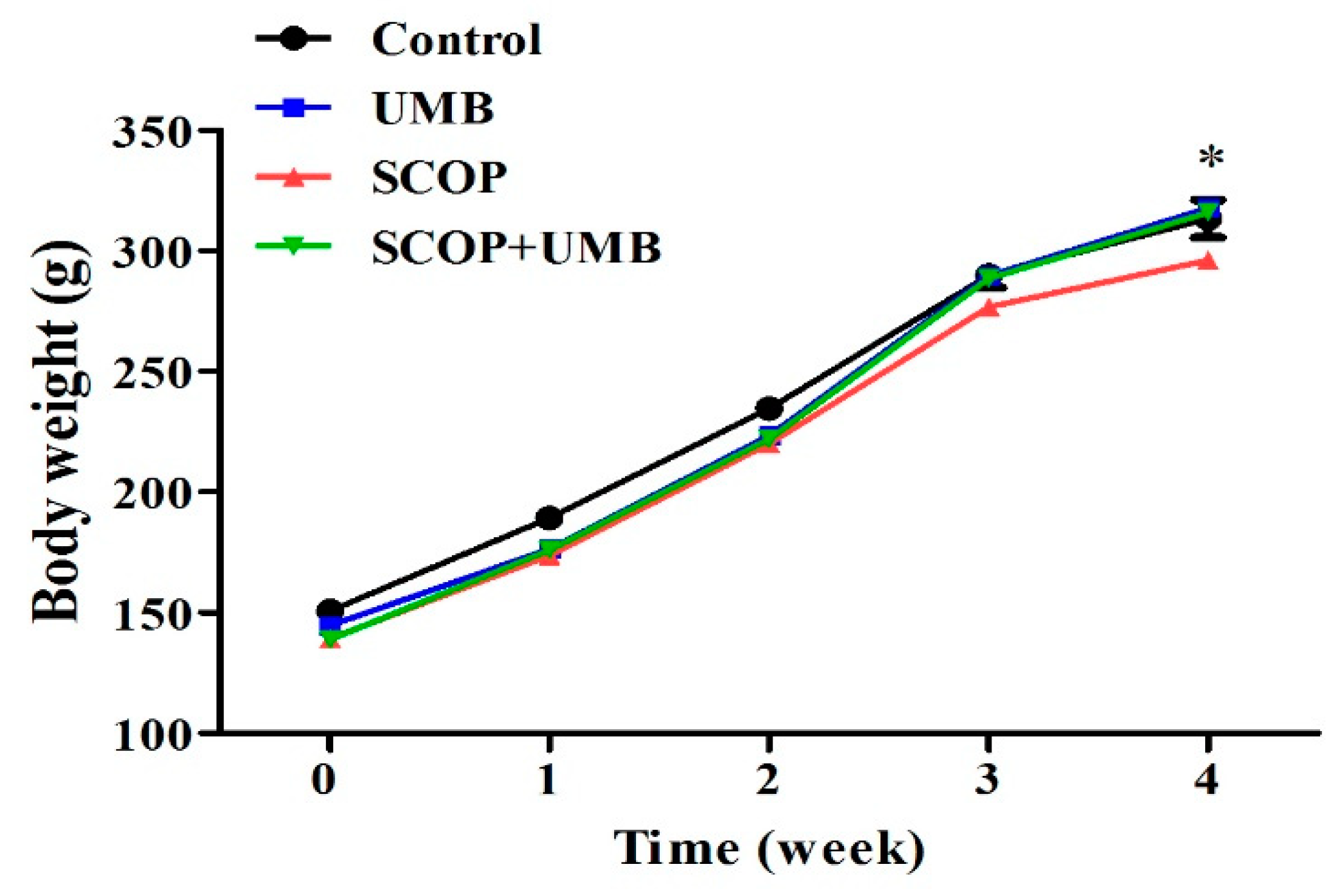 Nutrients 15 02351 g003 Nutrients 15 02351 g003
