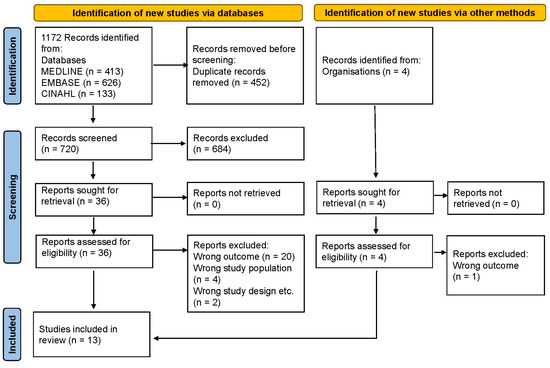 https://www.mdpi.com/nutrients/nutrients-15-02370/article_deploy/html/images/nutrients-15-02370-g001-550.jpg