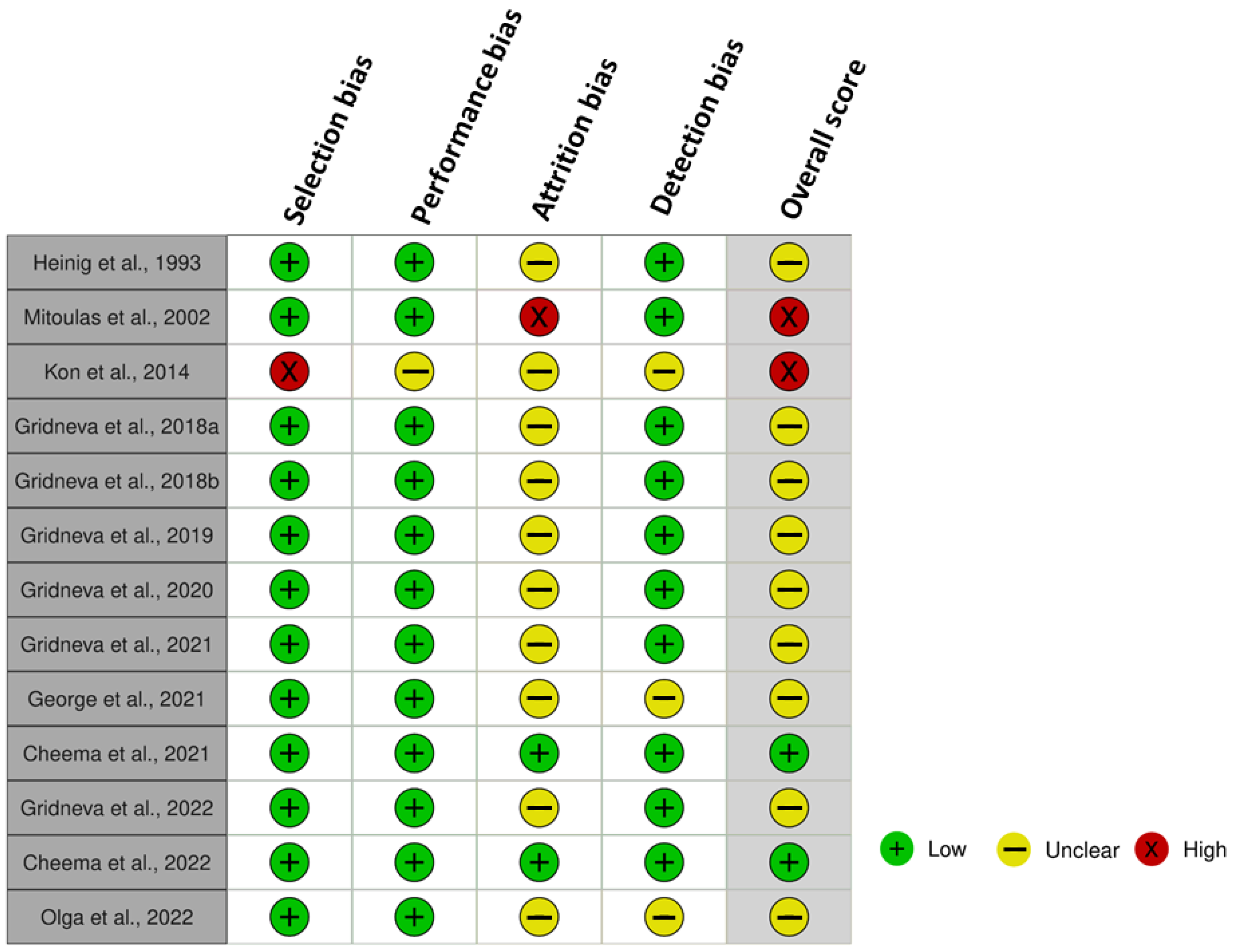 Nutrients 15 02370 g002