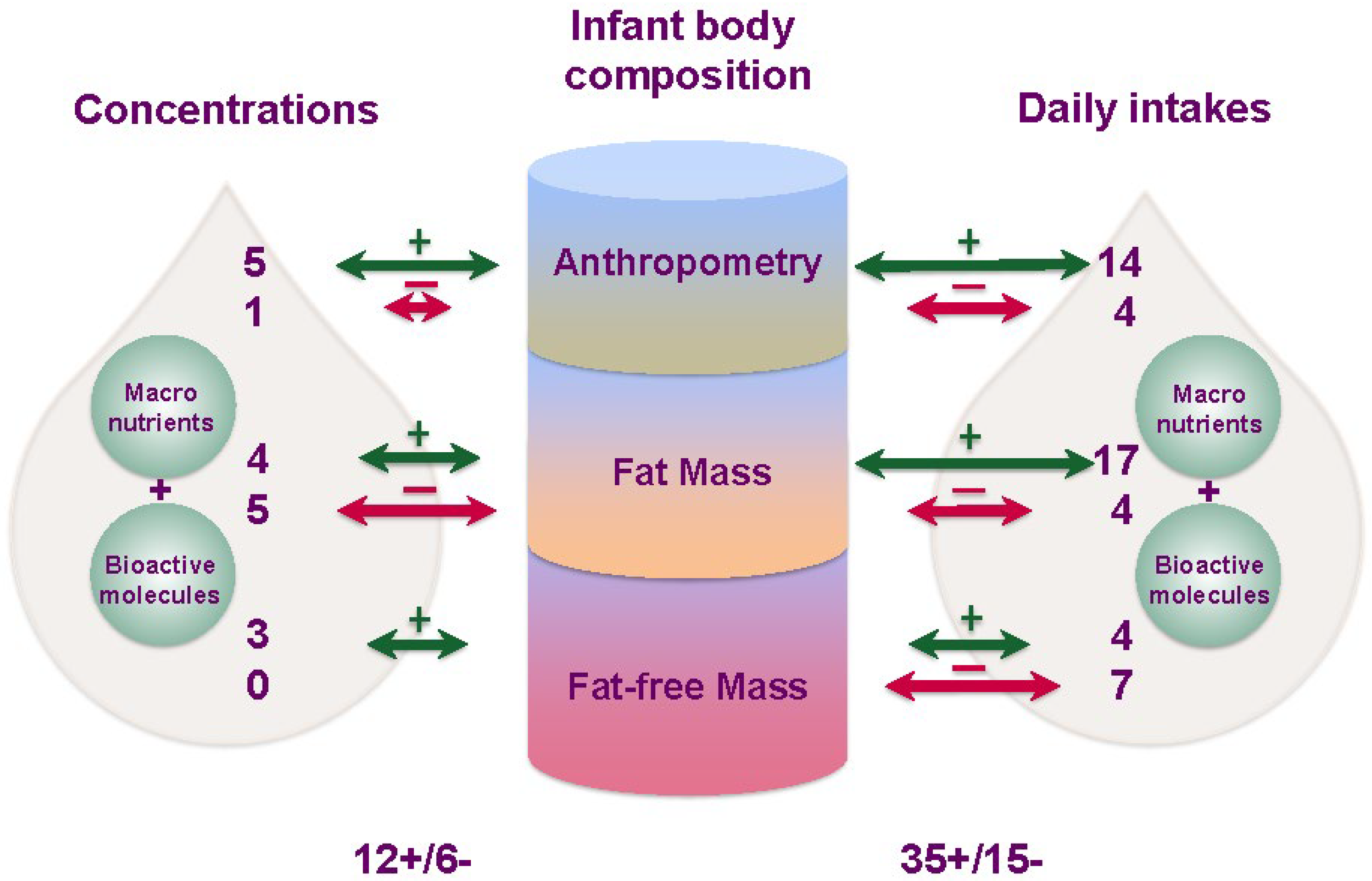 Nutrients 15 02370 g005