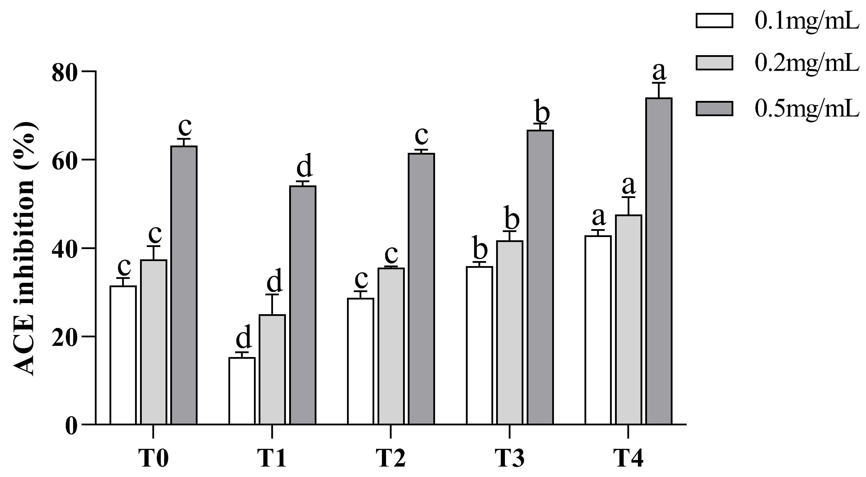 Nutrients 15 02374 g001