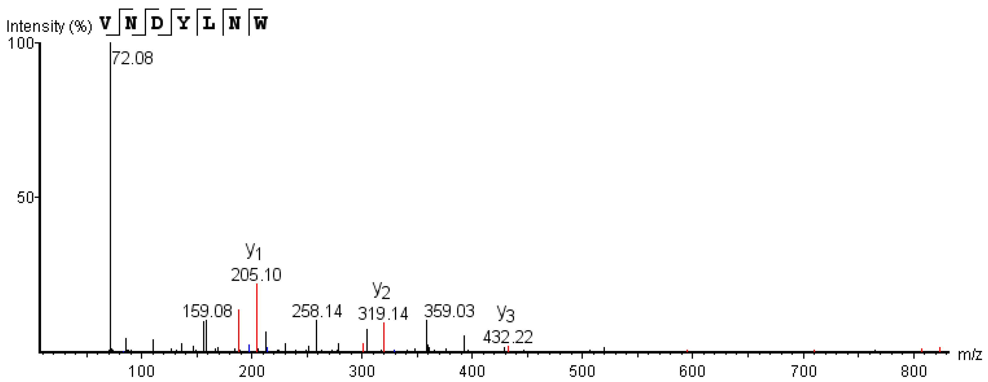Nutrients 15 02374 g004