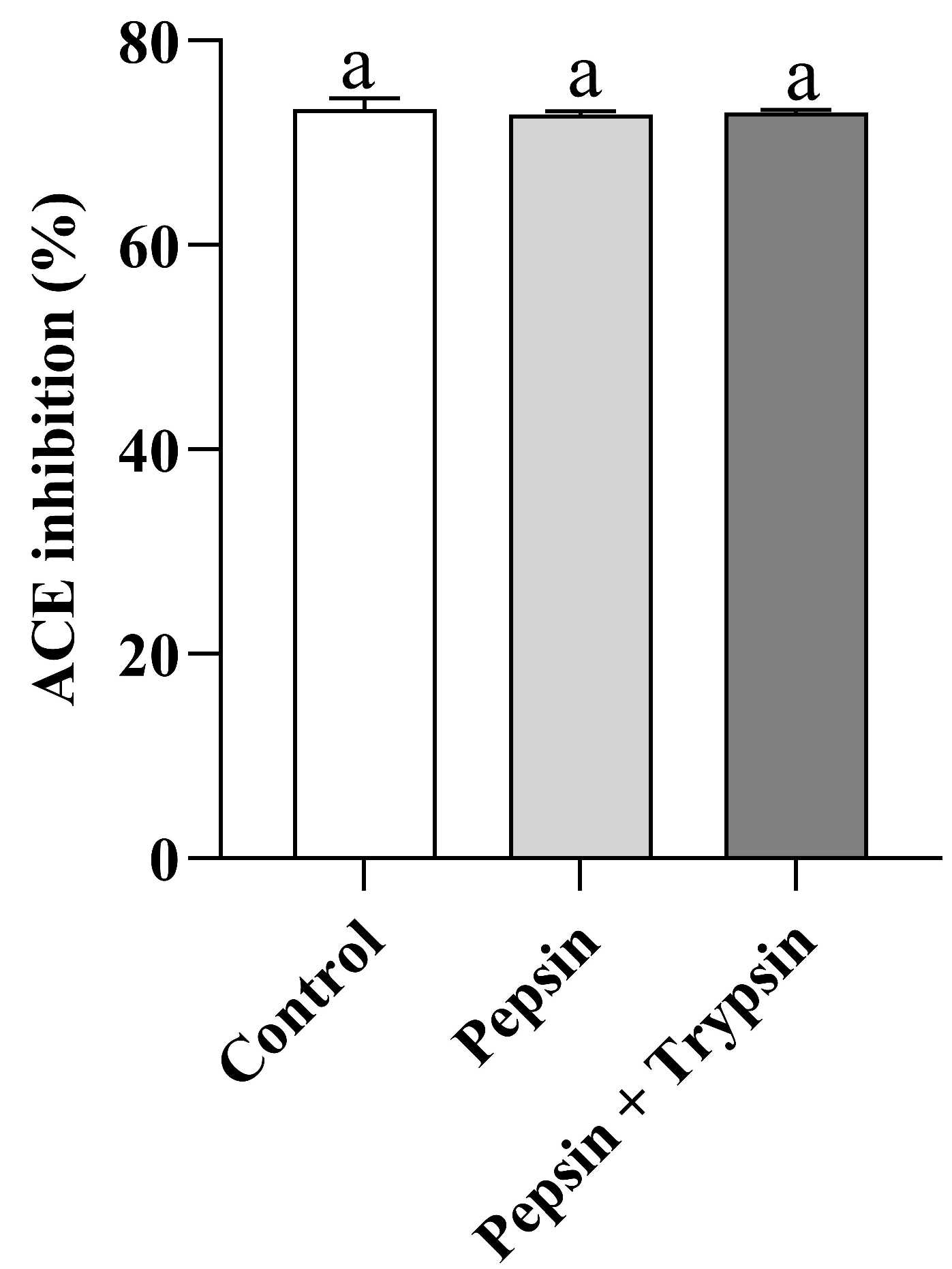 Nutrients 15 02374 g007