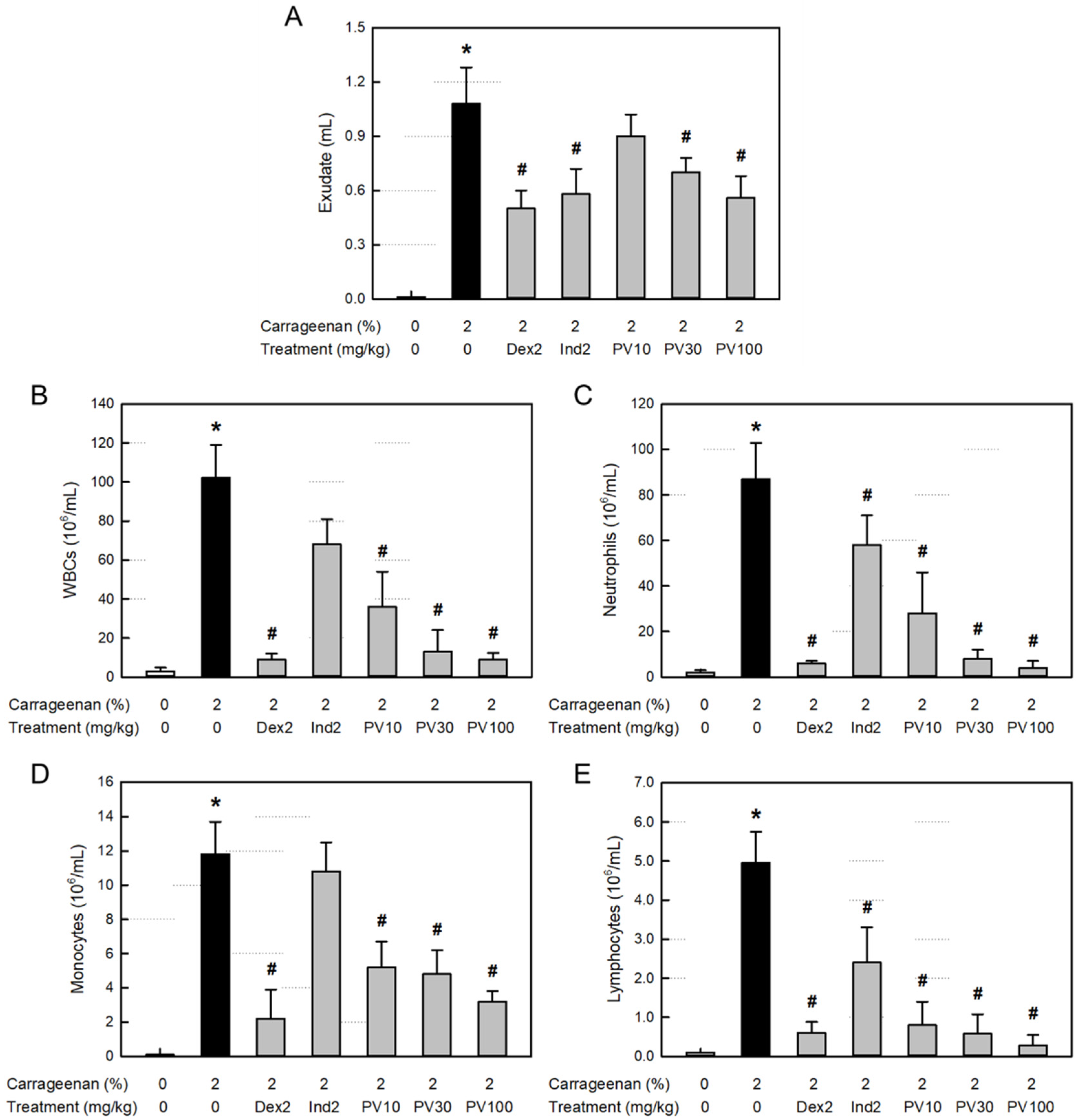 Nutrients 15 02376 g004 Nutrients 15 02376 g004