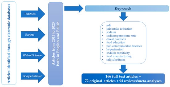 Effect of Salt Substitution on Cardiovascular Events and Death