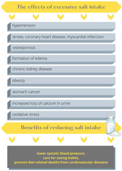 National Intervention Evidence for the Benefits of Reducing Sodium