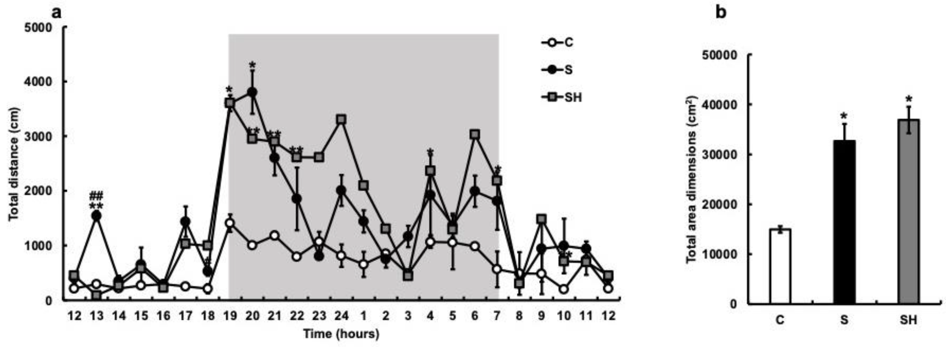 Nutrients 15 02397 g003