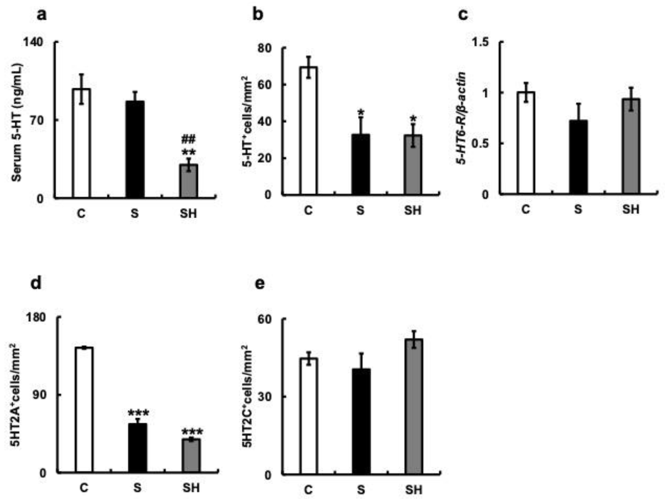 Nutrients 15 02397 g005