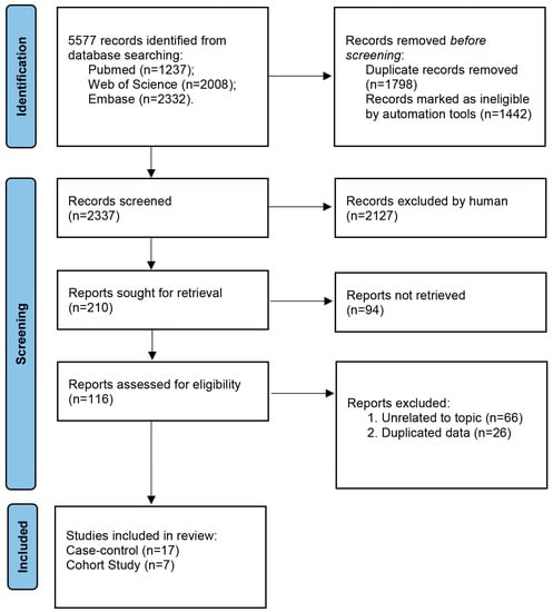 Nutrients | Free Full-Text | Isoflavone Consumption and Risk of Breast  Cancer: An Updated Systematic Review with Meta-Analysis of Observational  Studies