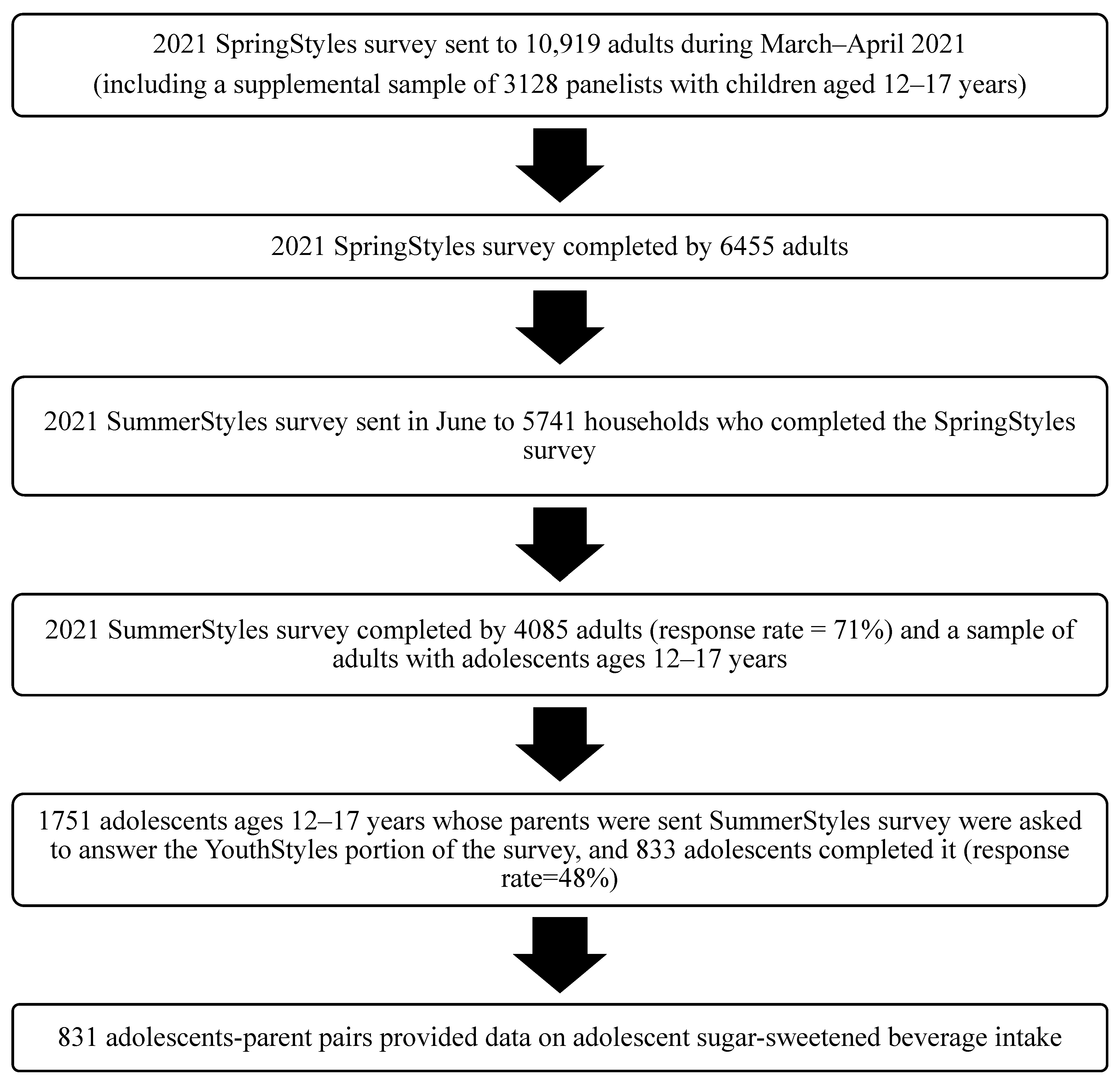 Nutrients 15 02408 g001 Nutrients 15 02408 g001