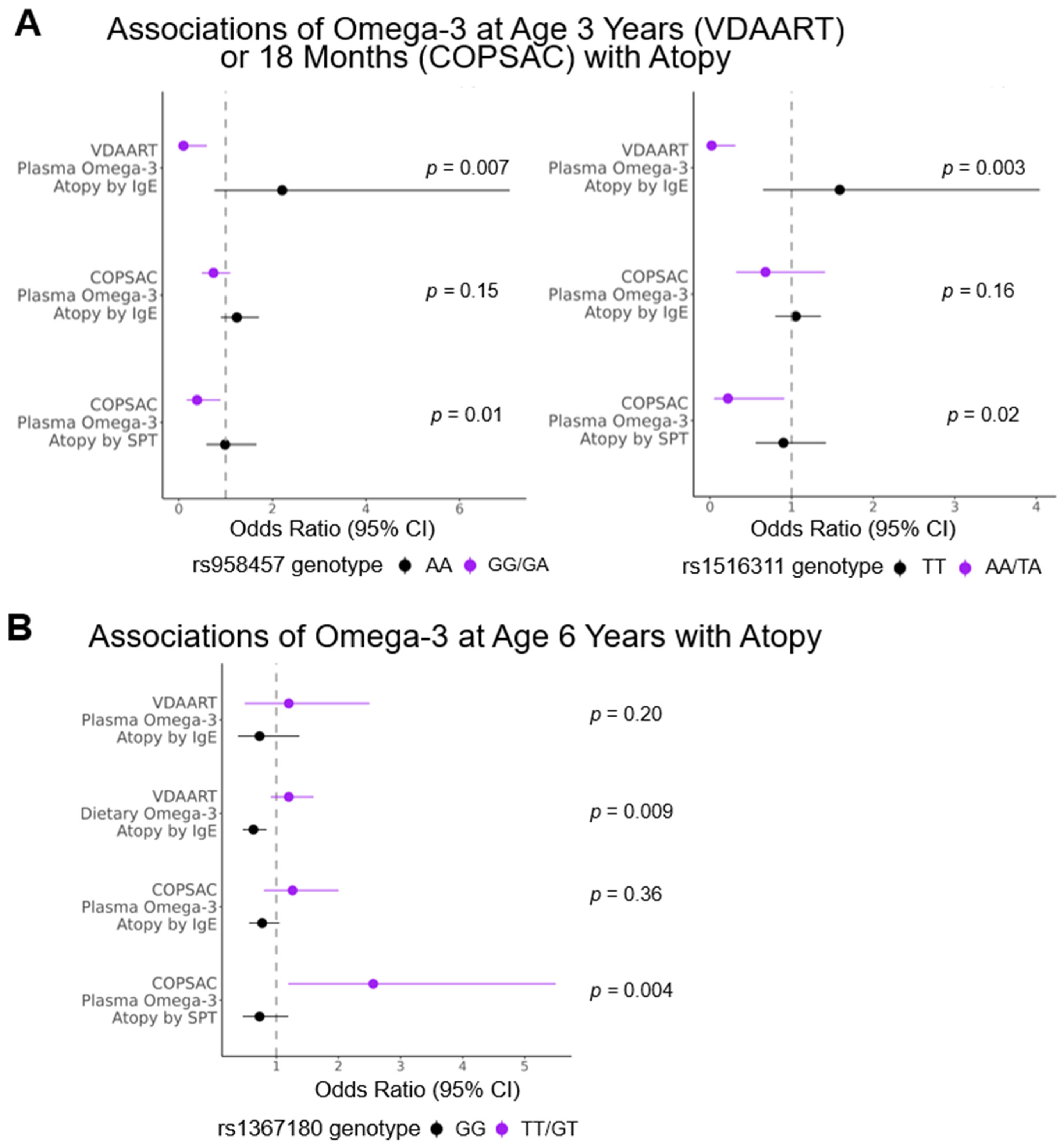 Nutrients 15 02416 g002