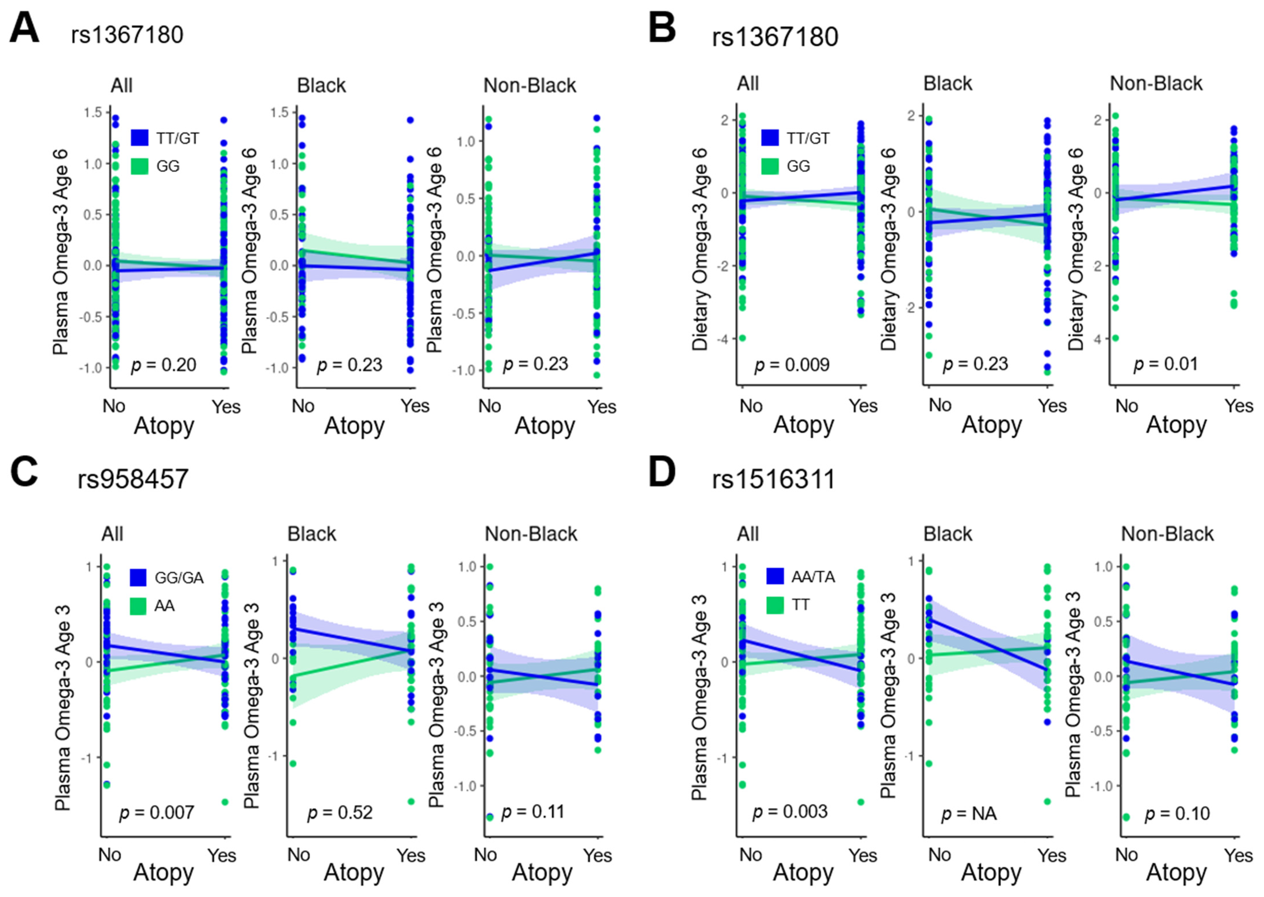 Nutrients 15 02416 g003