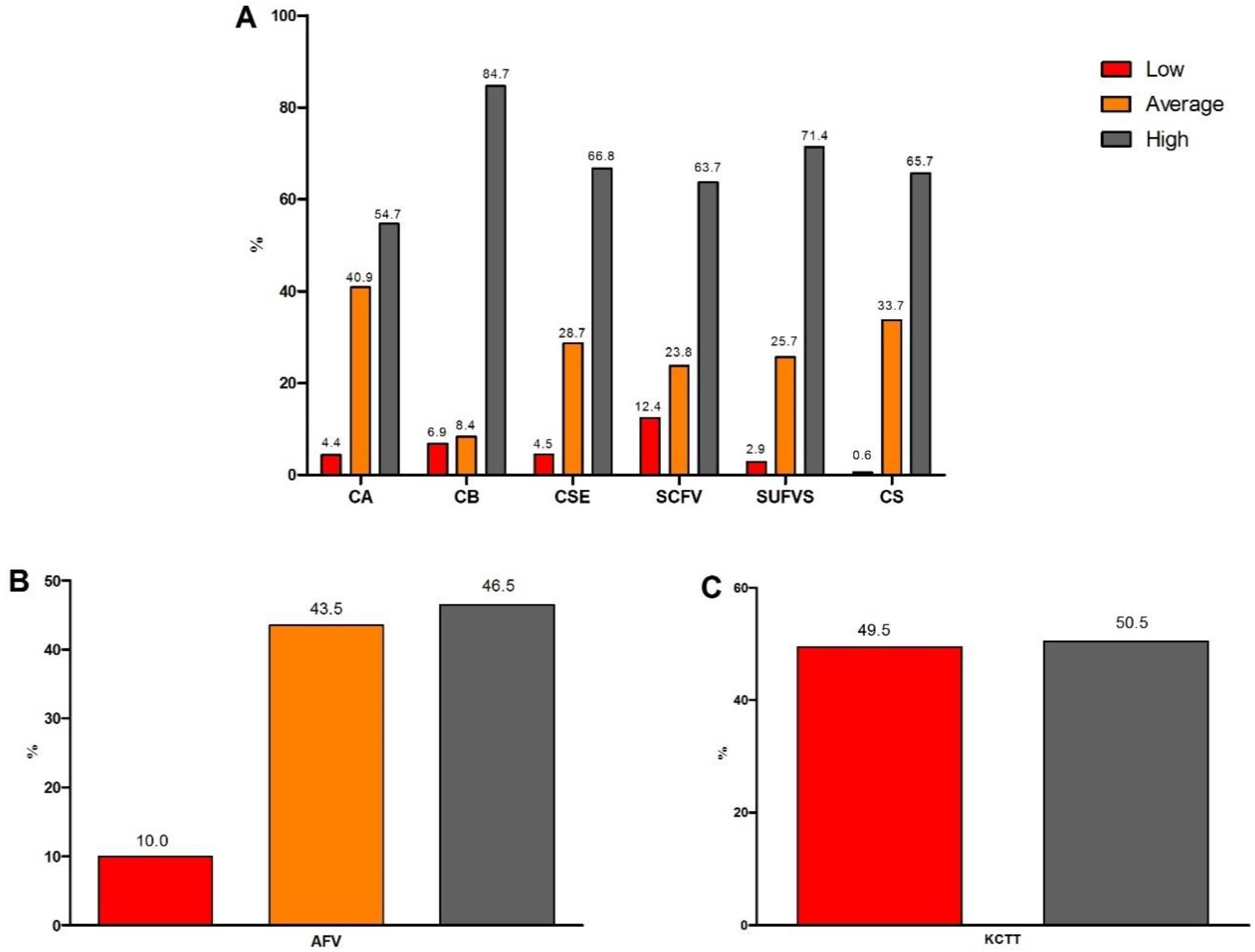 Nutrients 15 02424 g001 Nutrients 15 02424 g001