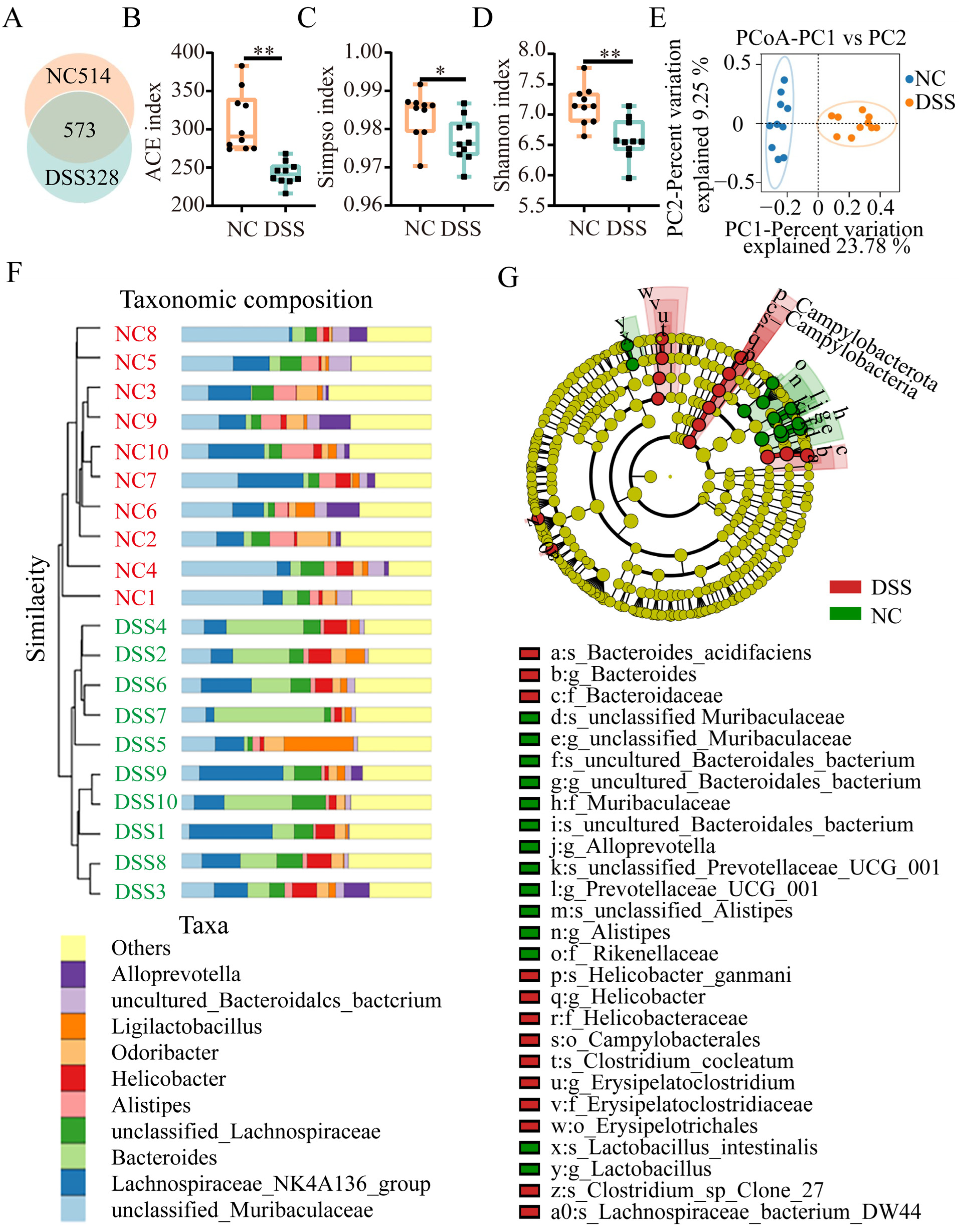 Nutrients 15 02425 g002 Nutrients 15 02425 g002