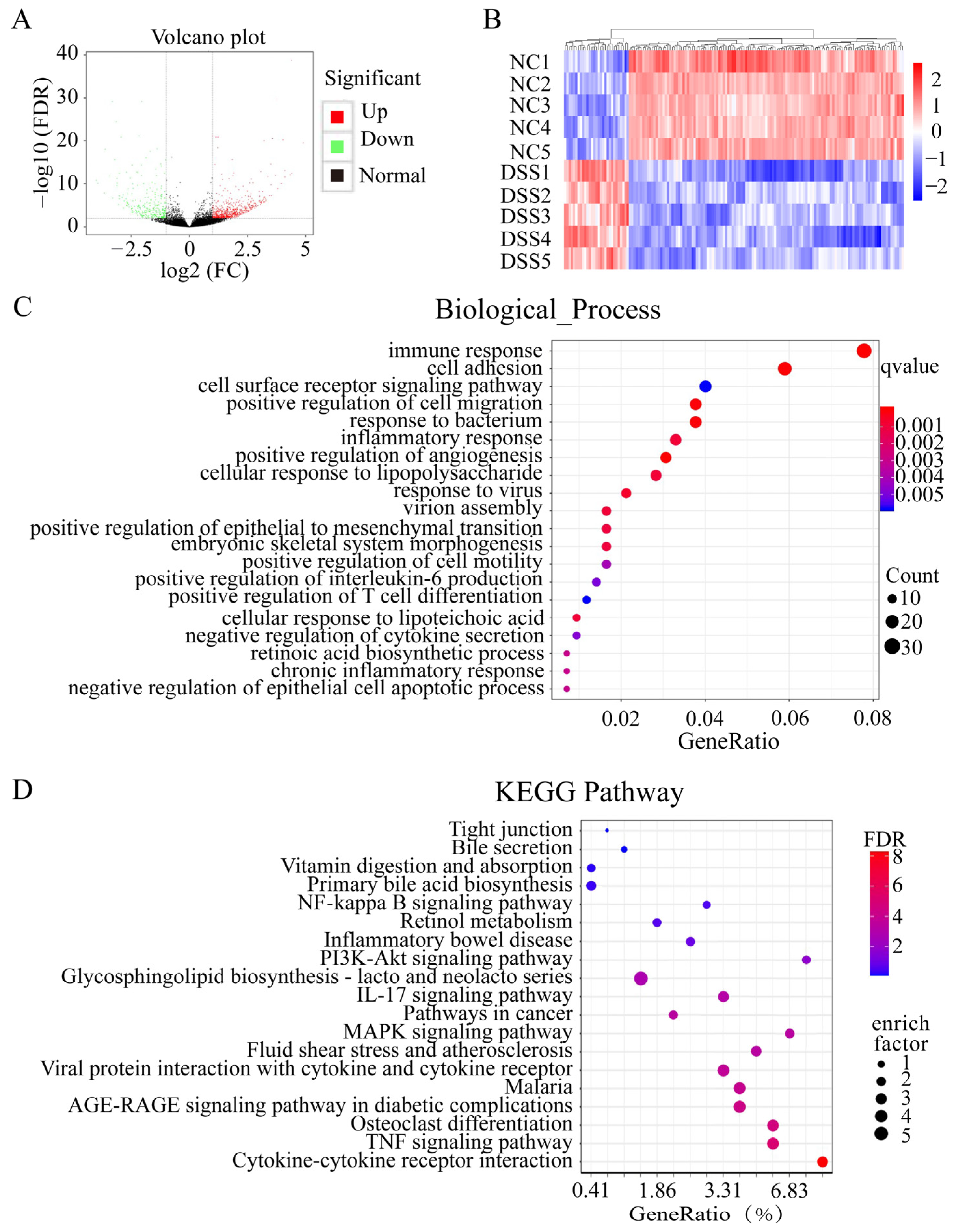 Nutrients 15 02425 g003 Nutrients 15 02425 g003