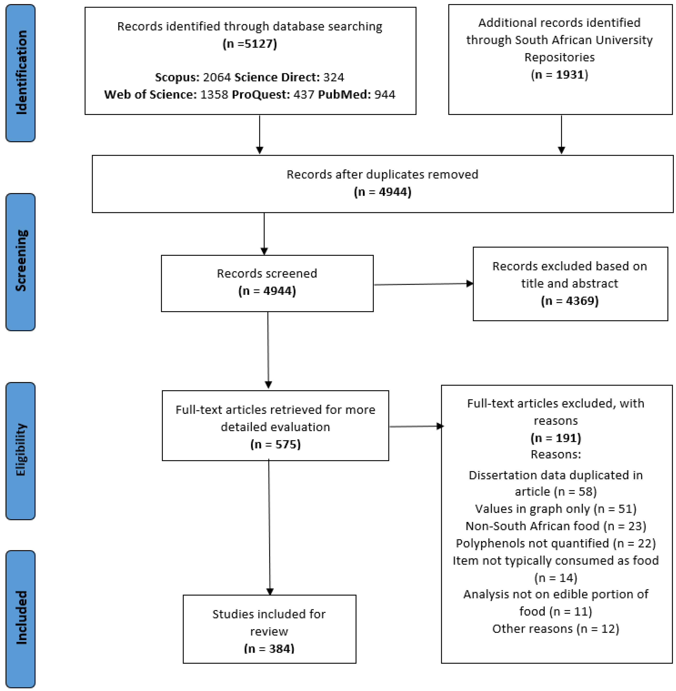Nutrients 15 02426 g001 Nutrients 15 02426 g001