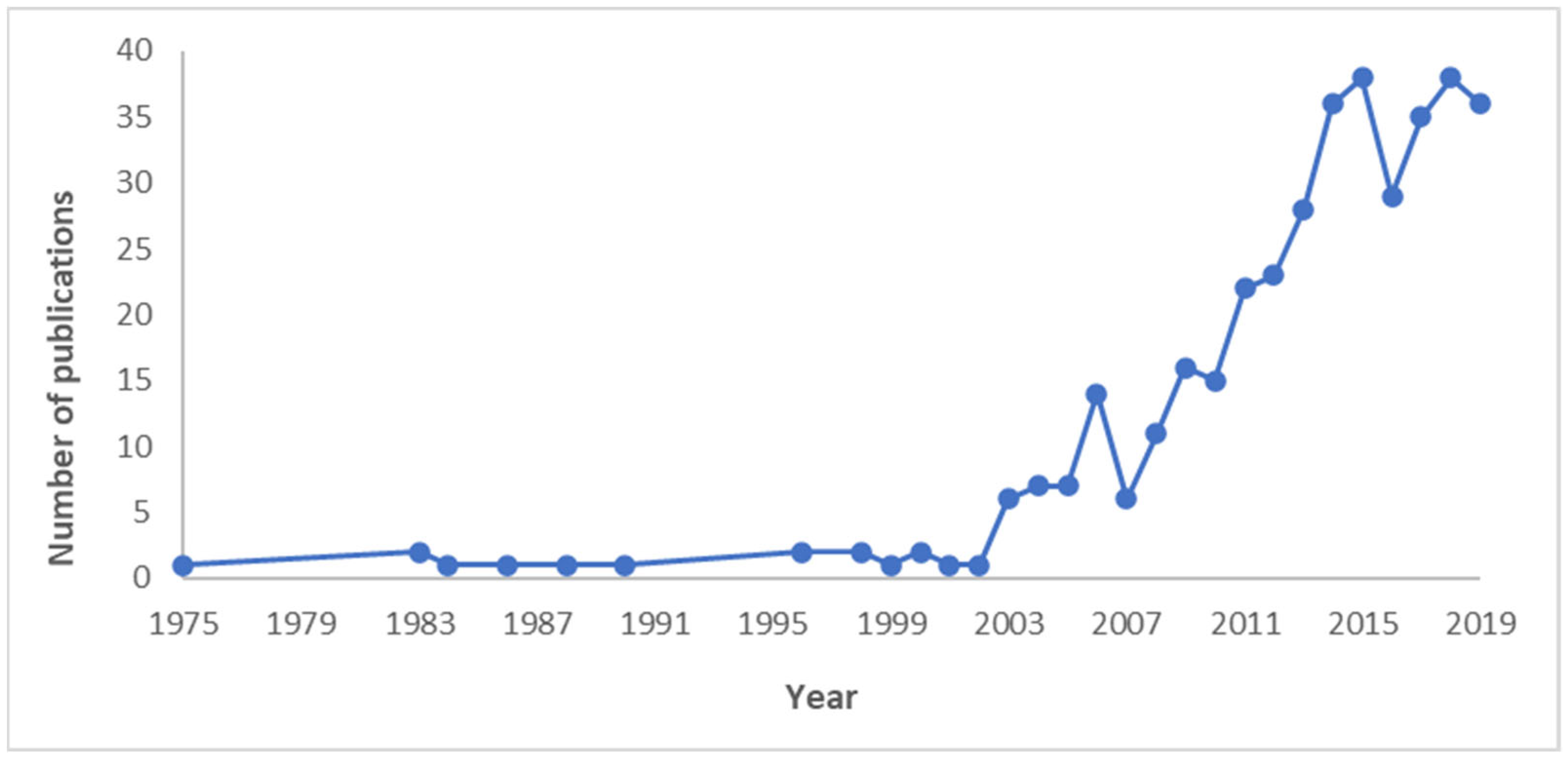 Nutrients 15 02426 g002 Nutrients 15 02426 g002