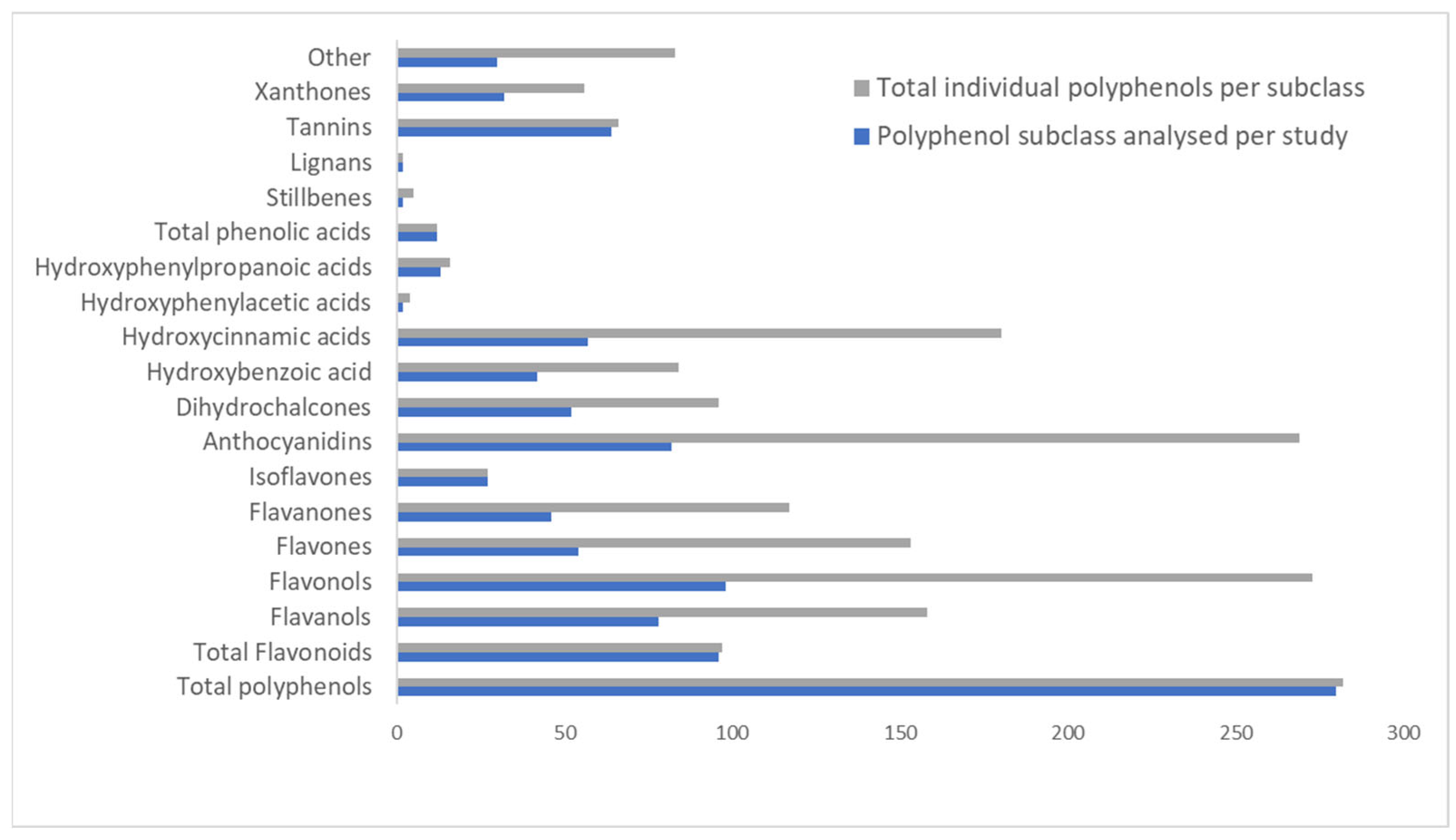Nutrients 15 02426 g004 Nutrients 15 02426 g004