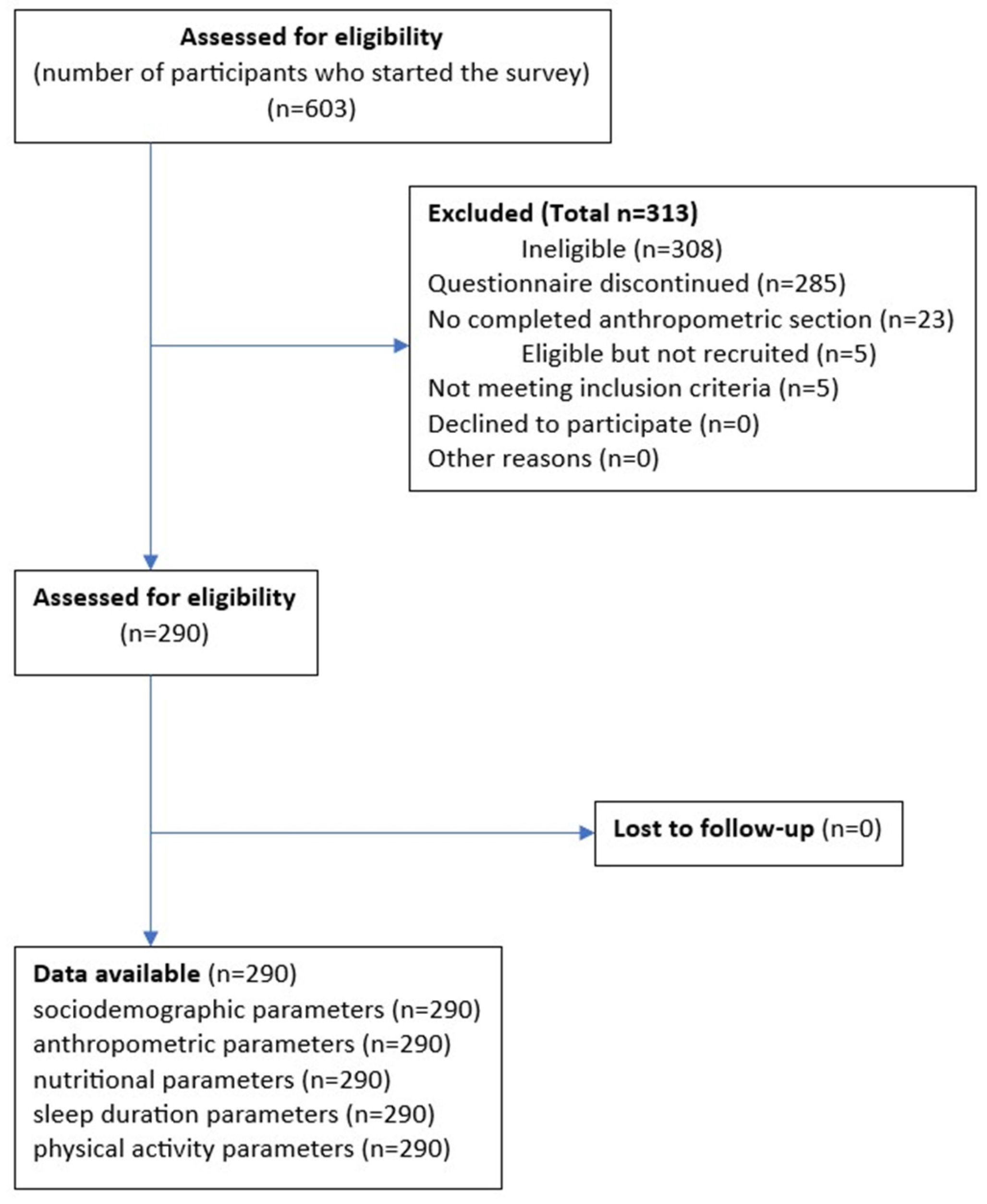 Nutrients 15 02427 g001 Nutrients 15 02427 g001