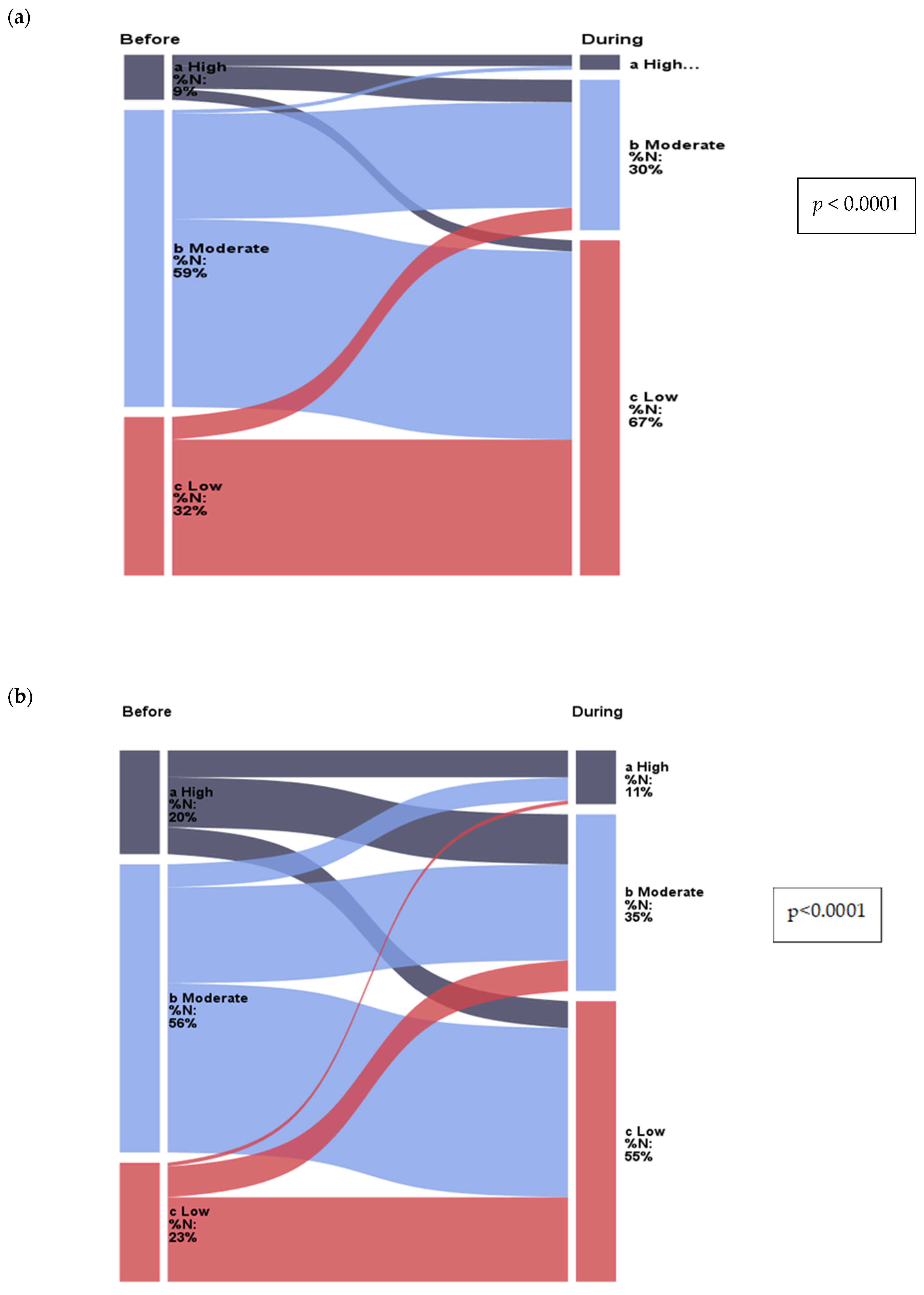 Nutrients 15 02427 g002 Nutrients 15 02427 g002