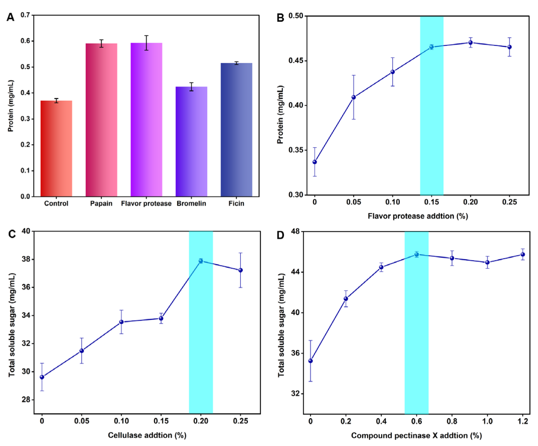 Nutrients 15 02434 g003