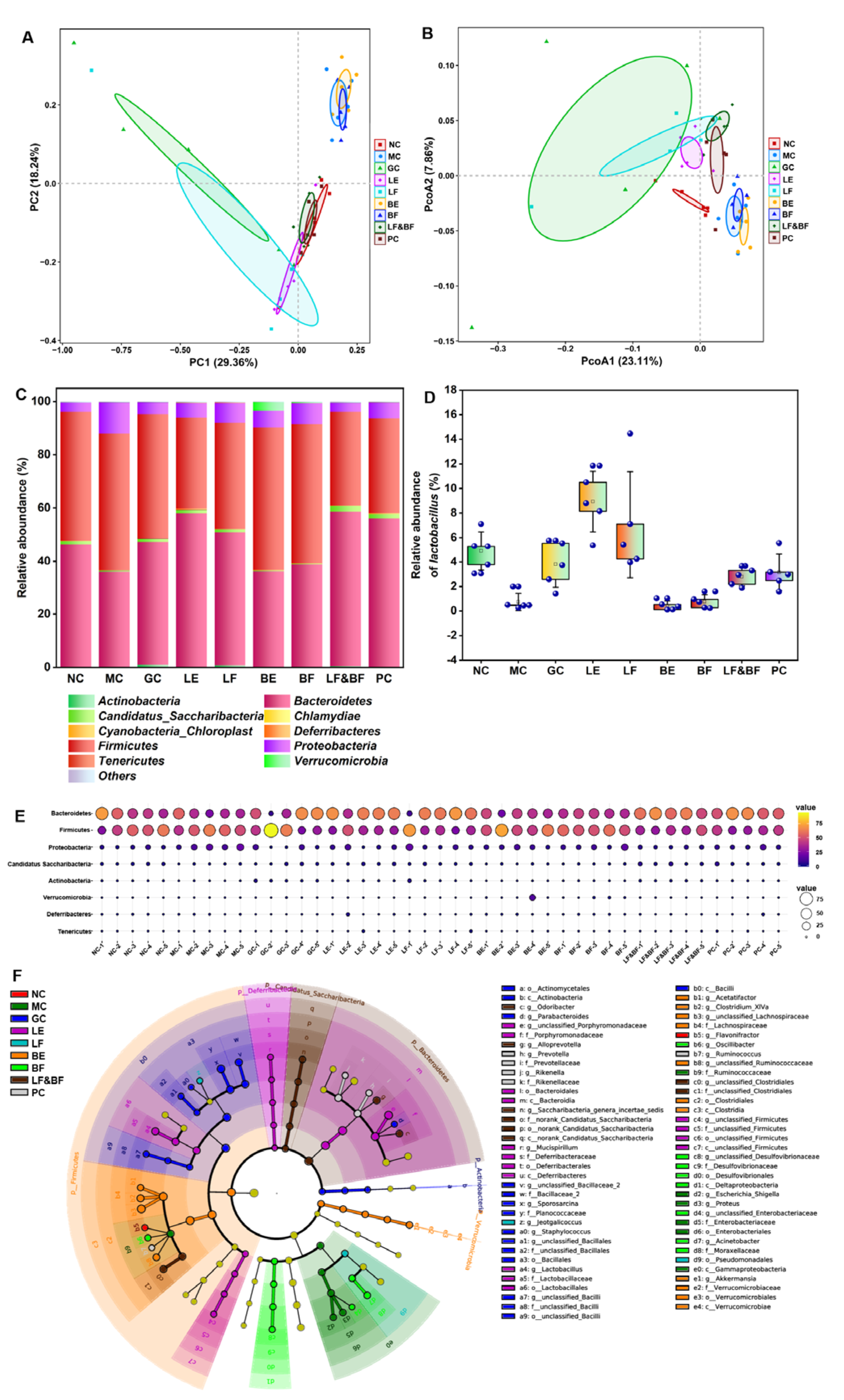Nutrients 15 02434 g006