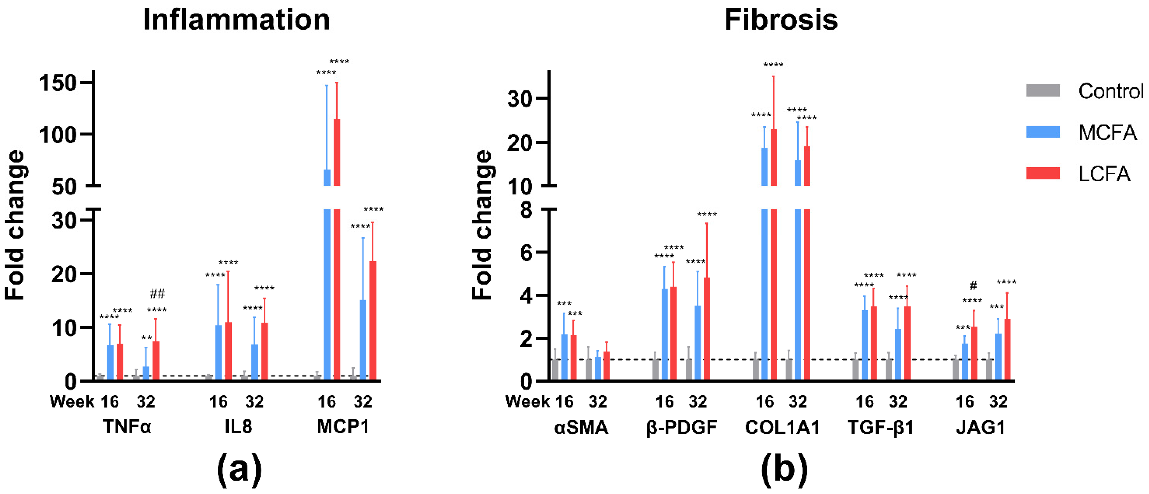 Nutrients 15 02445 g008 Nutrients 15 02445 g008