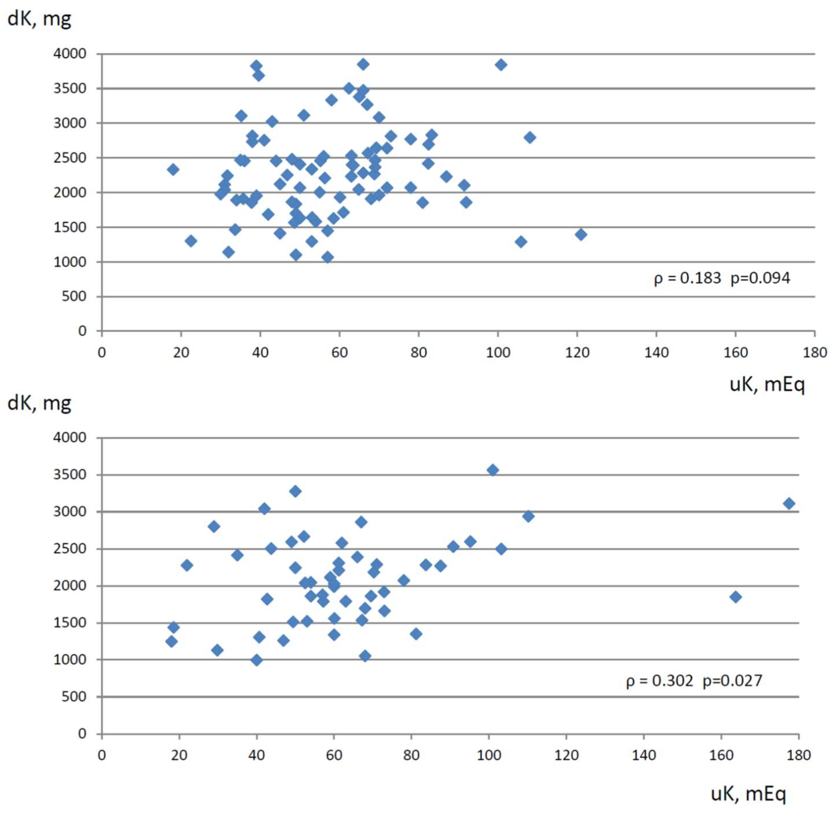 Nutrients 15 02454 g001