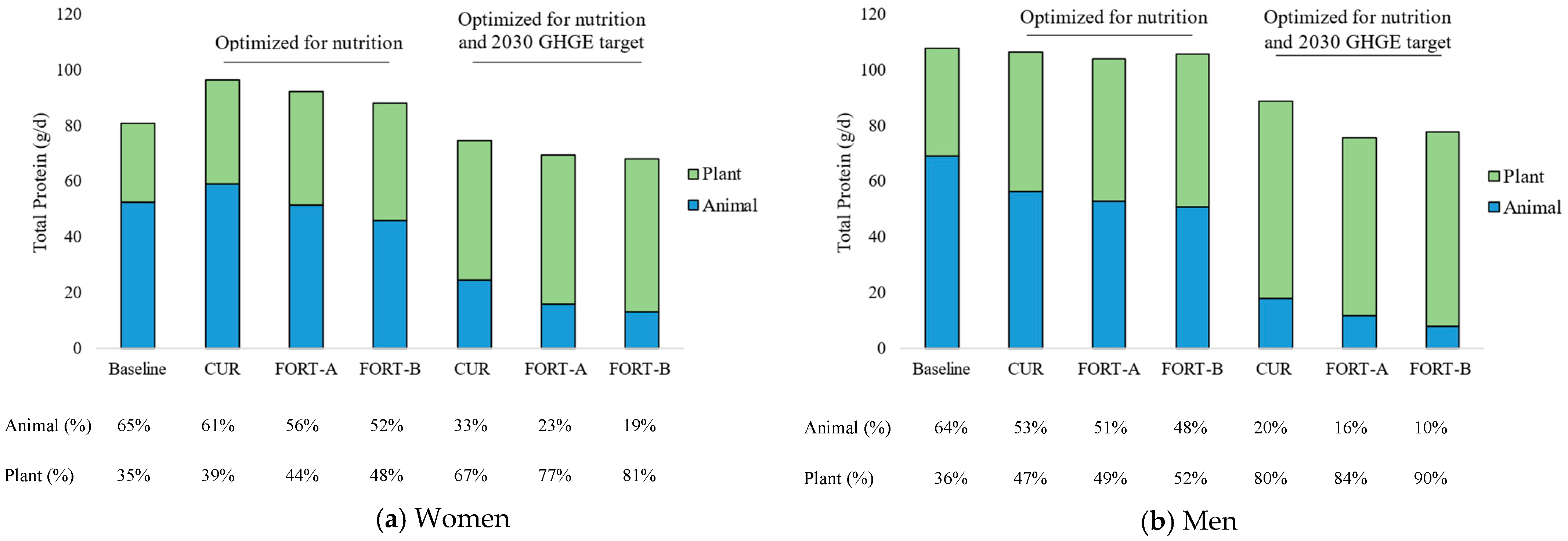 Nutrients 15 02473 g001 Nutrients 15 02473 g001