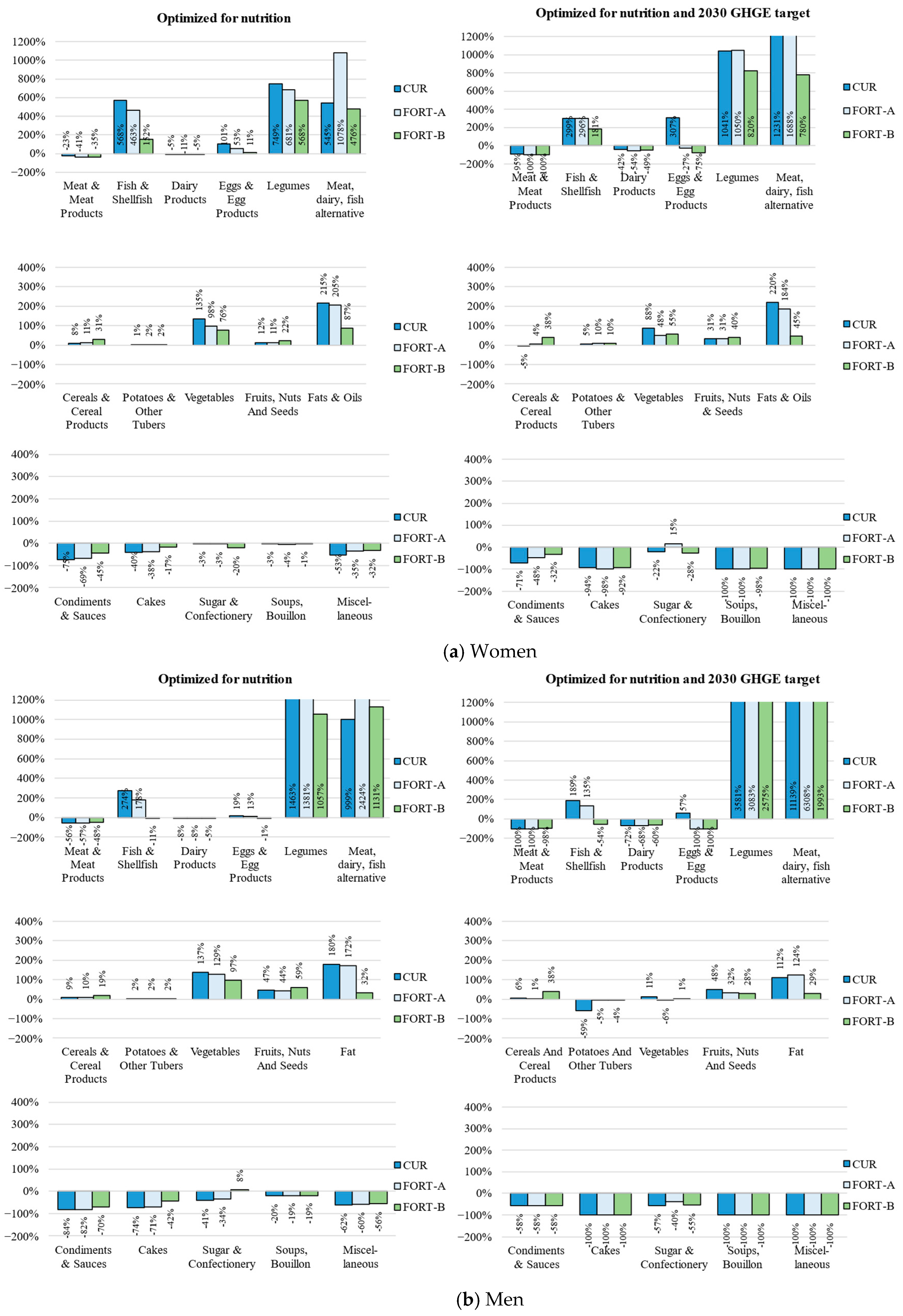 Nutrients 15 02473 g002 Nutrients 15 02473 g002