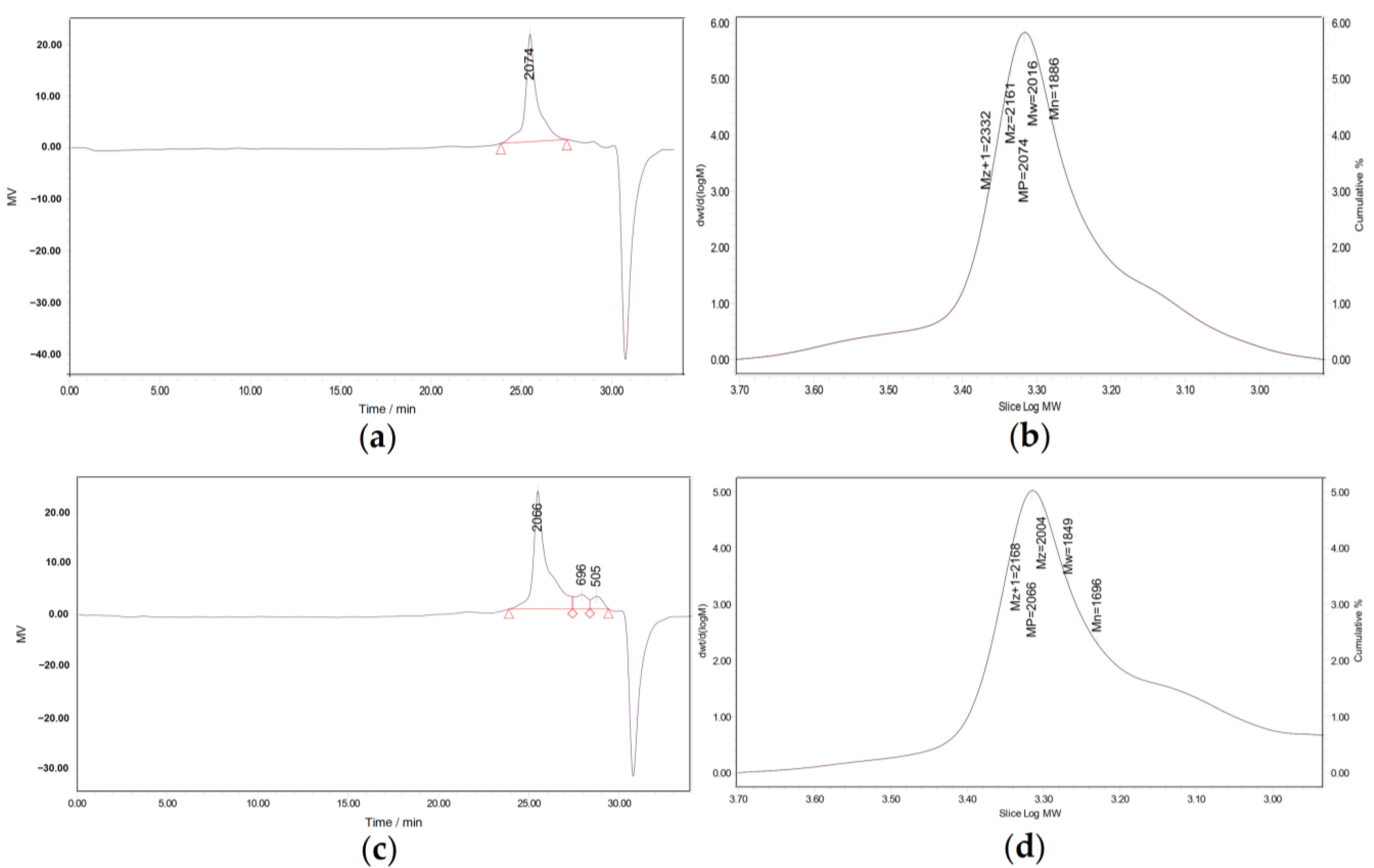 Nutrients 15 02474 g003 Nutrients 15 02474 g003