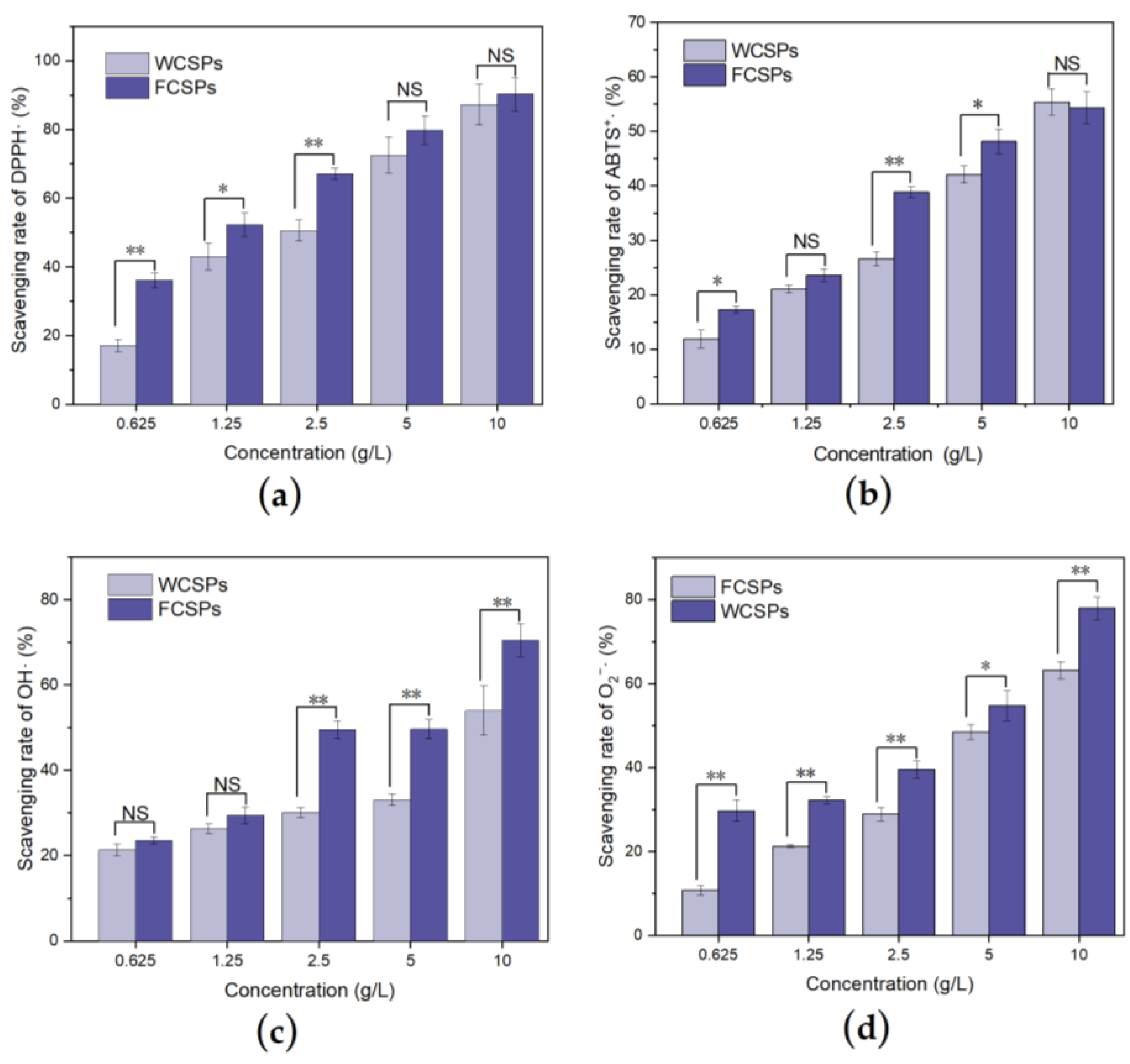 Nutrients 15 02474 g004 Nutrients 15 02474 g004