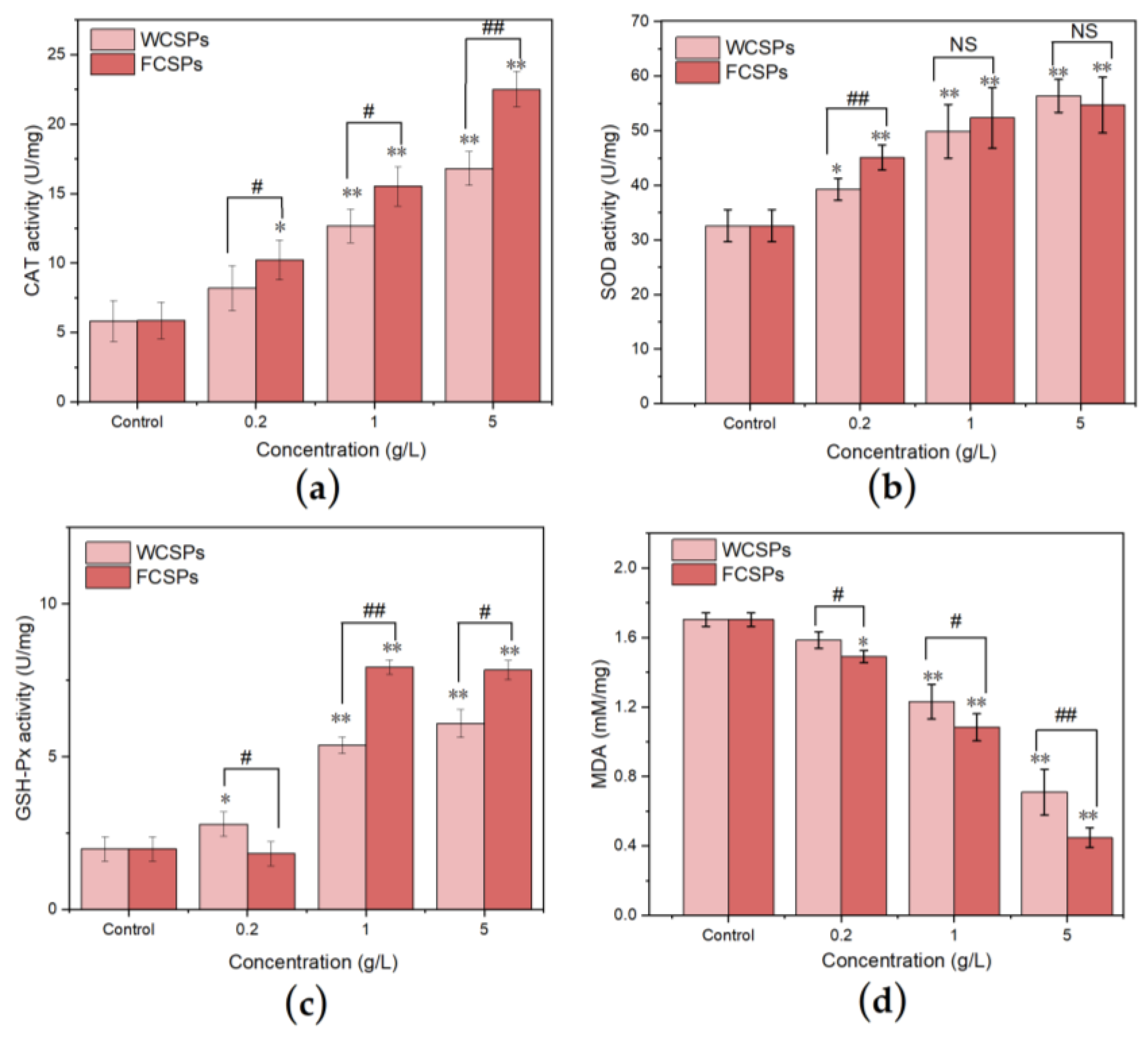 Nutrients 15 02474 g008 Nutrients 15 02474 g008