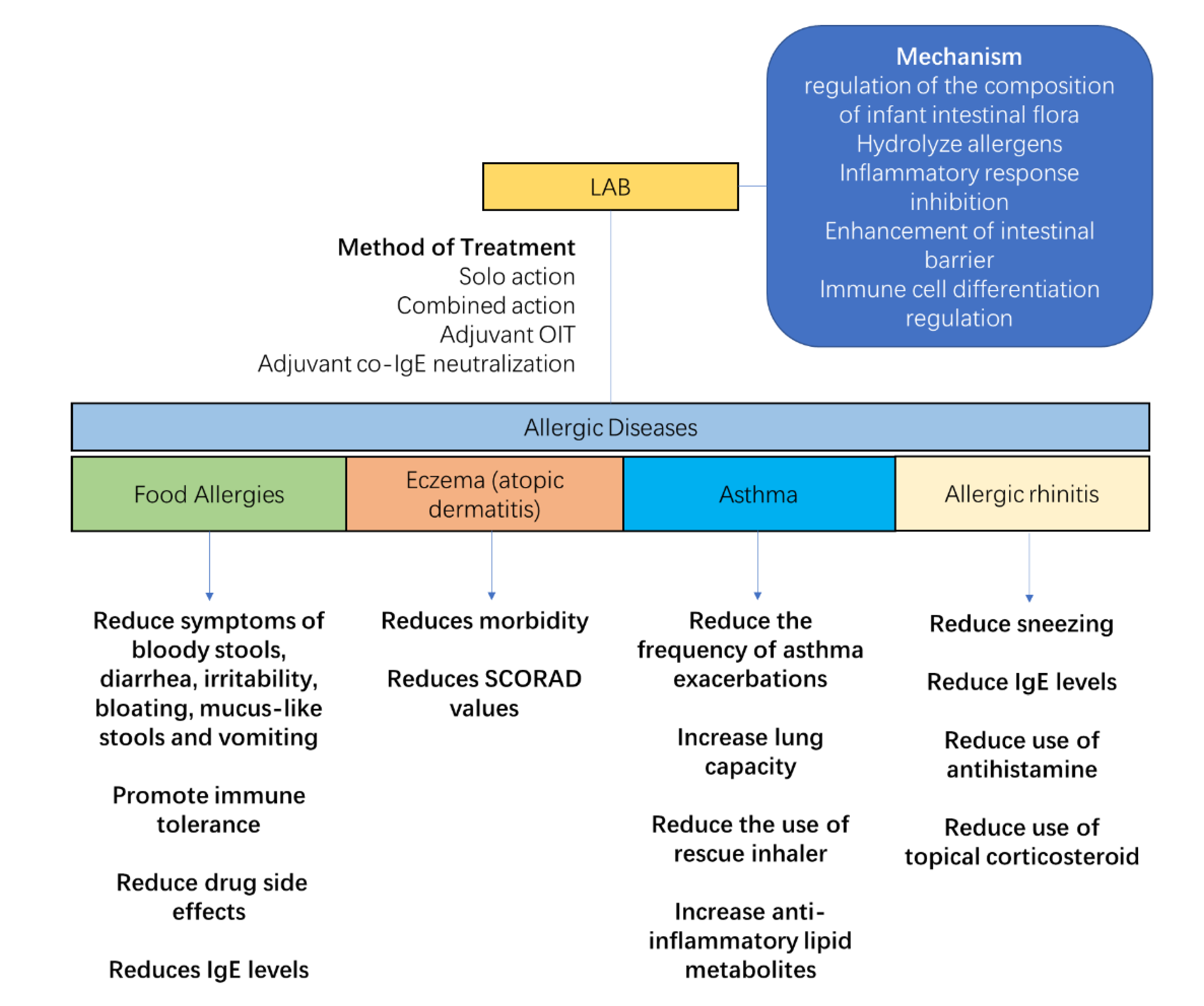 Nutrients 15 02483 g004 Nutrients 15 02483 g004