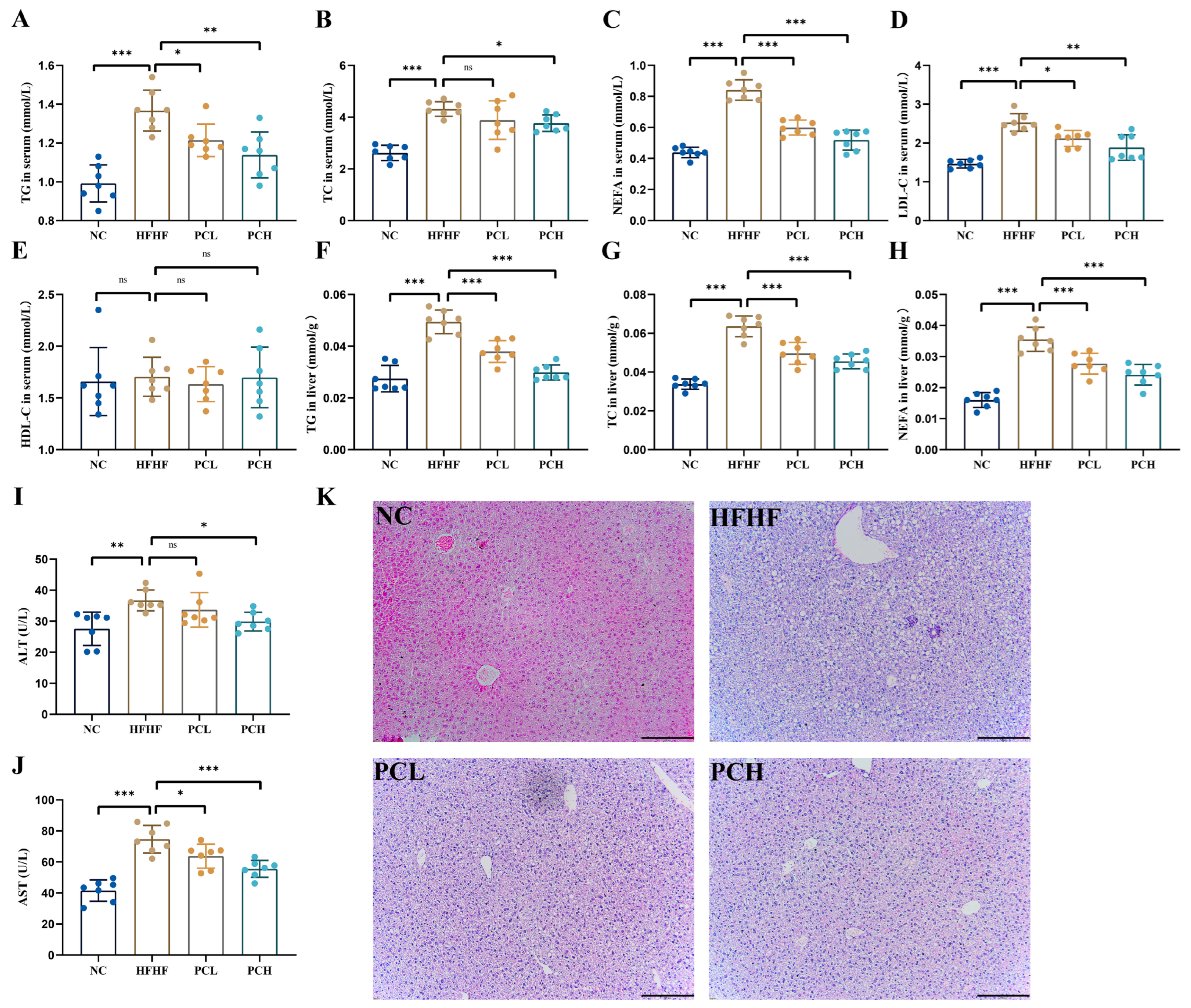 Nutrients 15 02507 g003