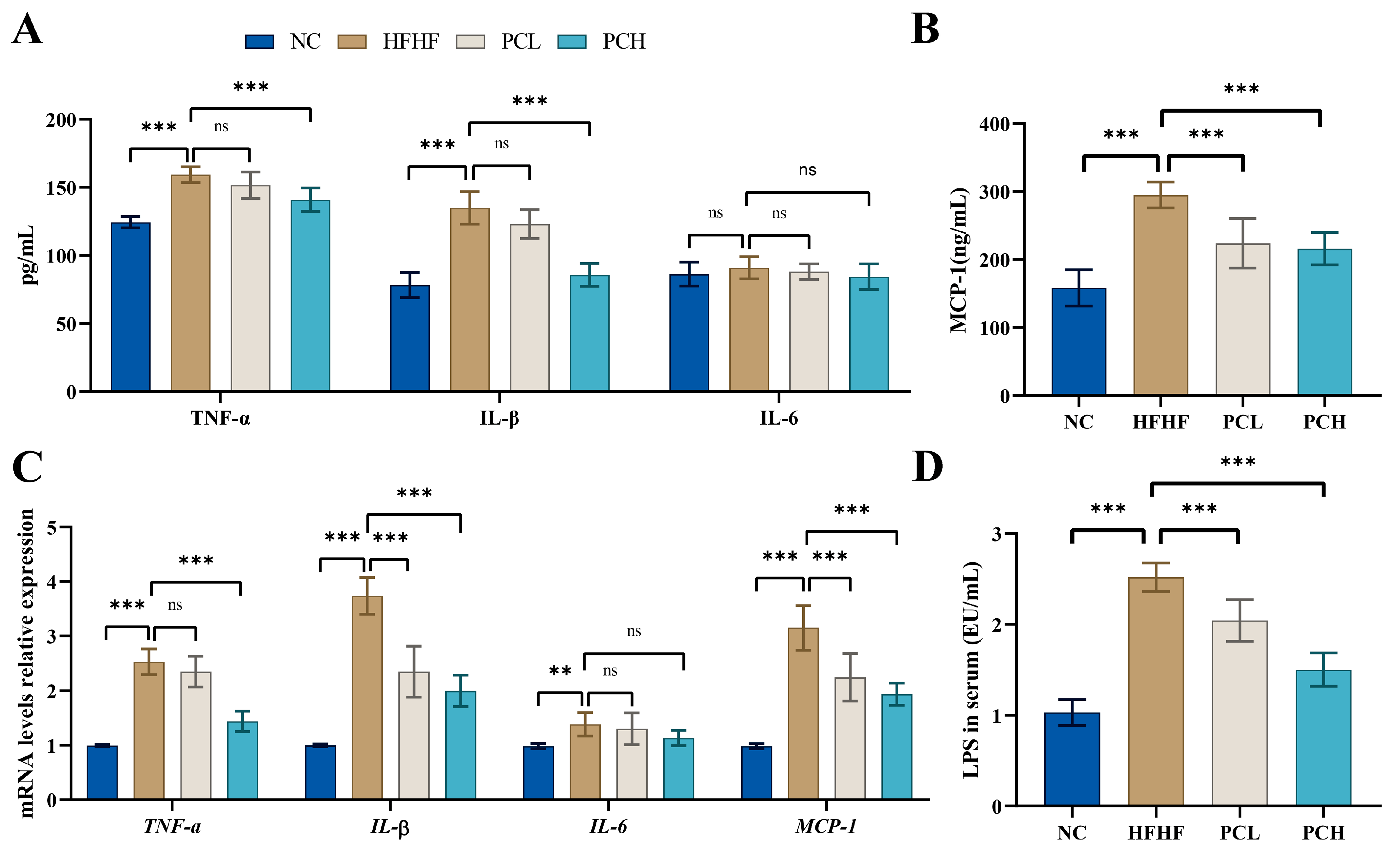 Nutrients 15 02507 g005