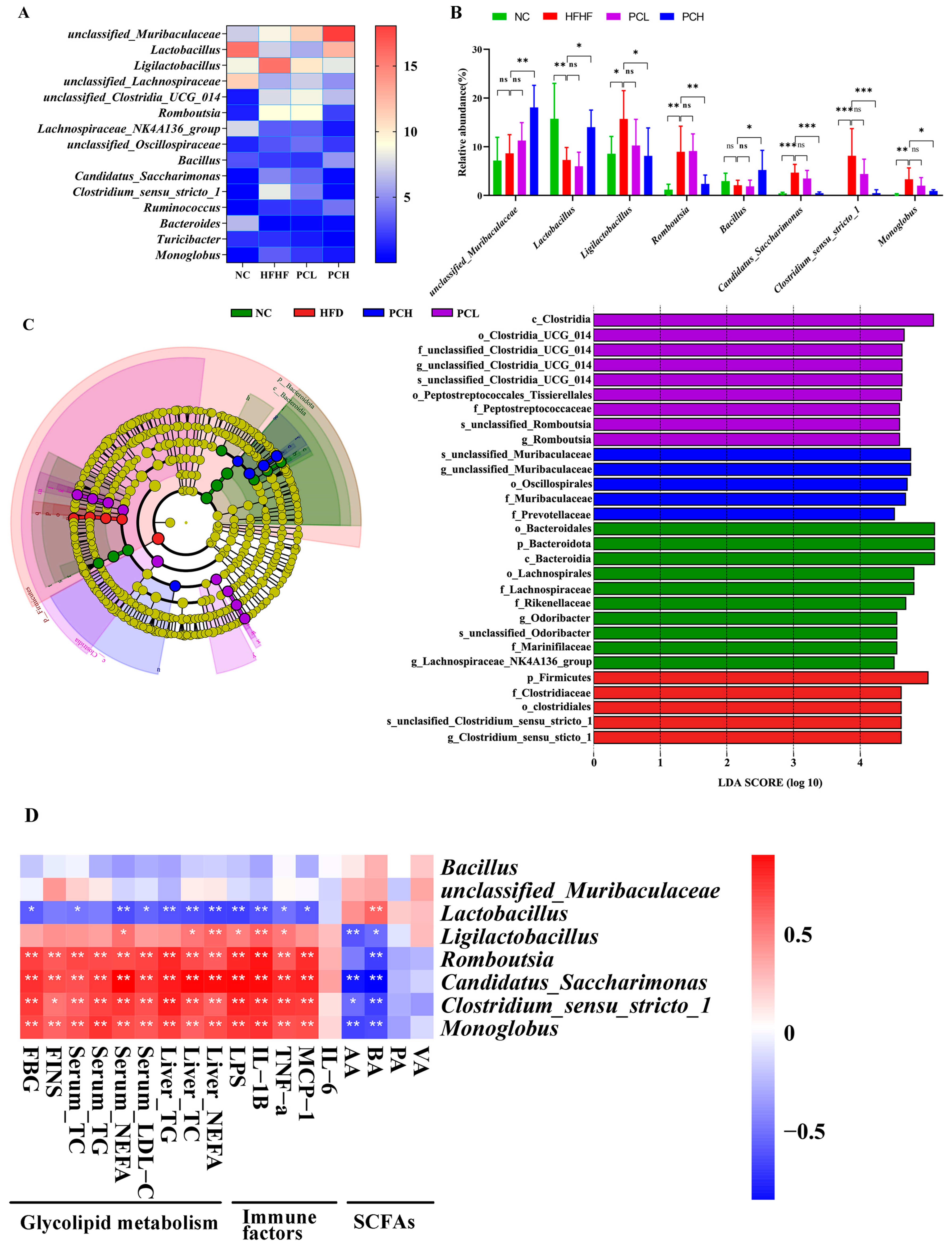 Nutrients 15 02507 g008