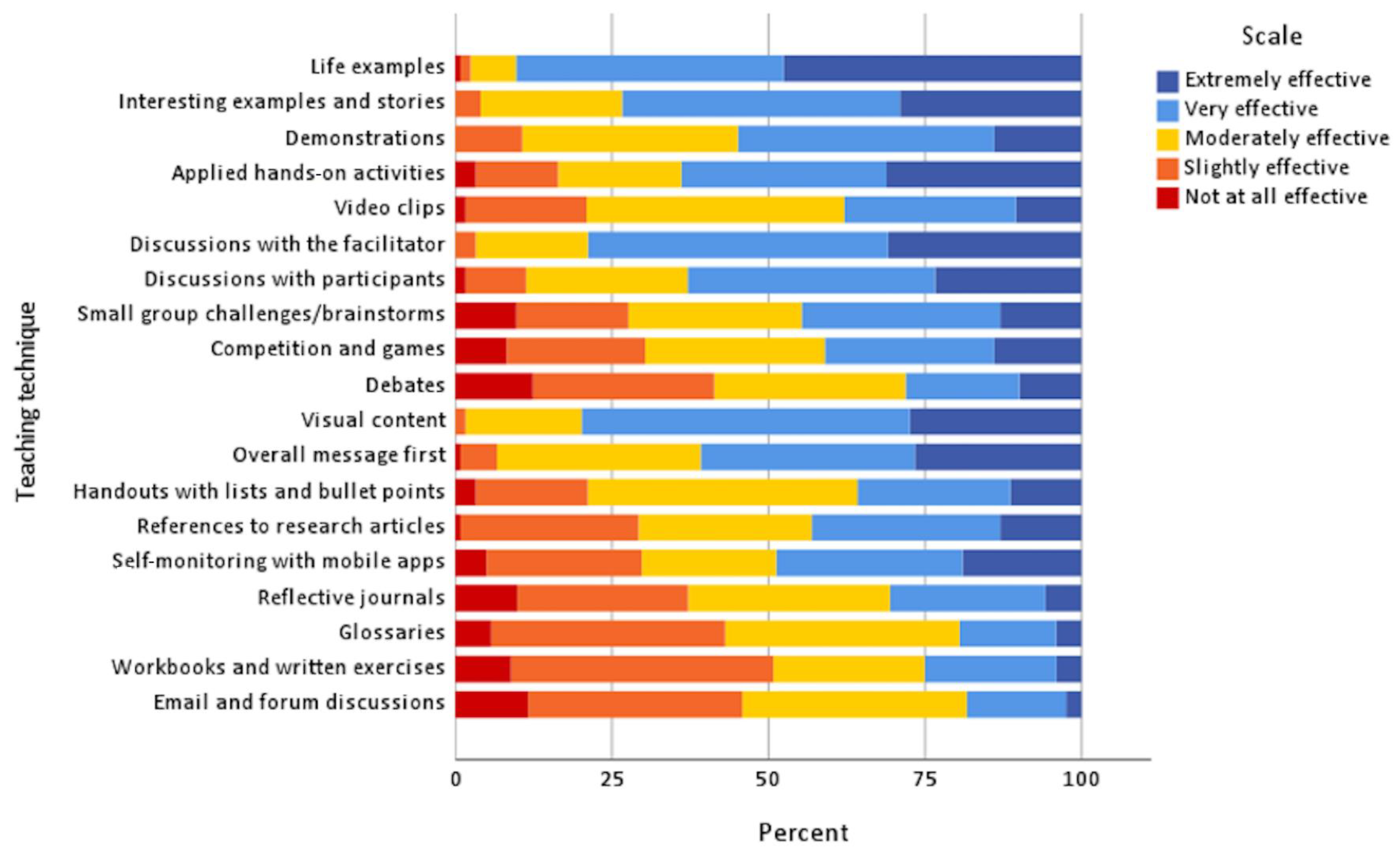 https://www.mdpi.com/nutrients/nutrients-15-02519/article_deploy/html/images/nutrients-15-02519-g001.png