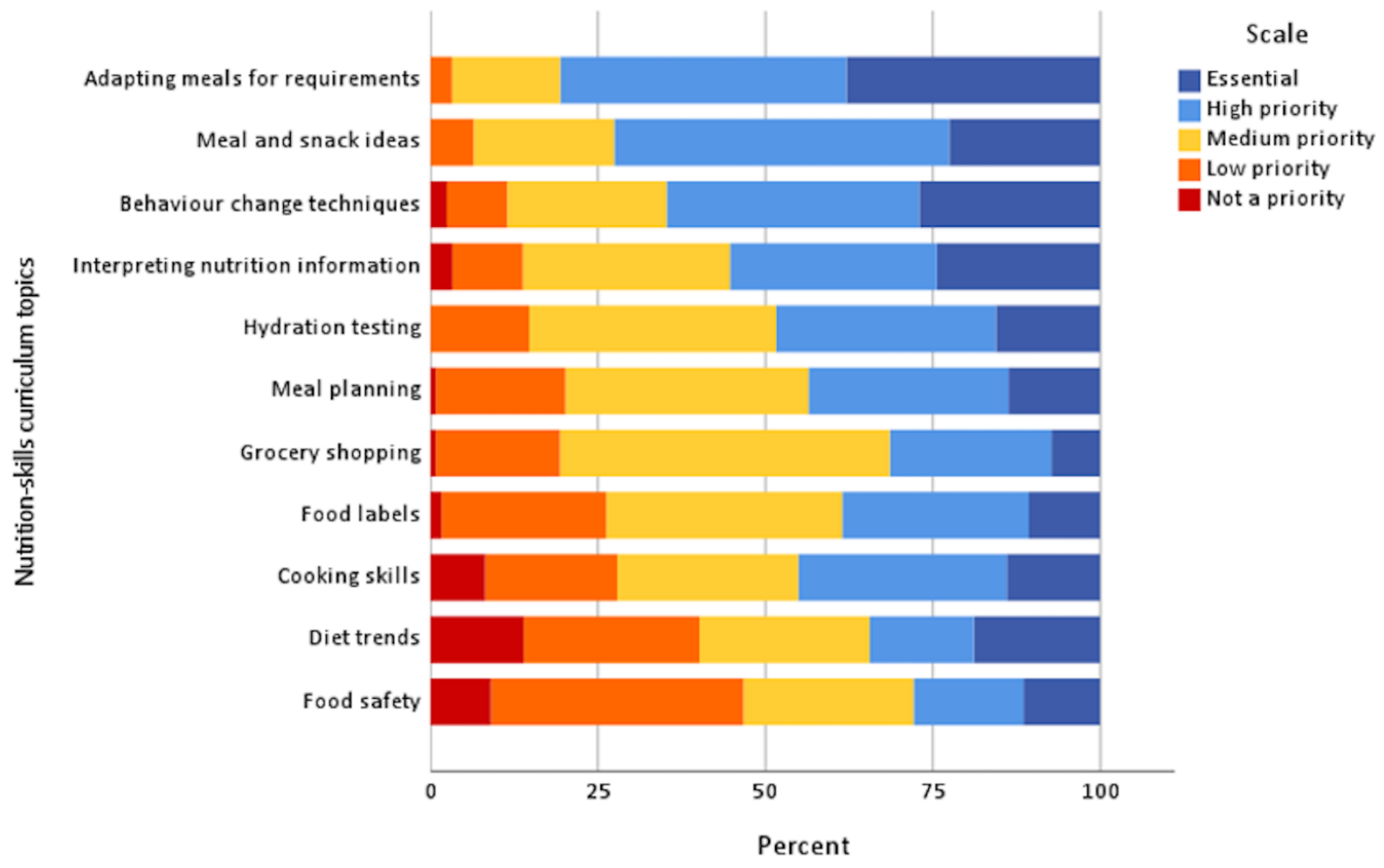 Nutrients 15 02519 g004 Nutrients 15 02519 g004