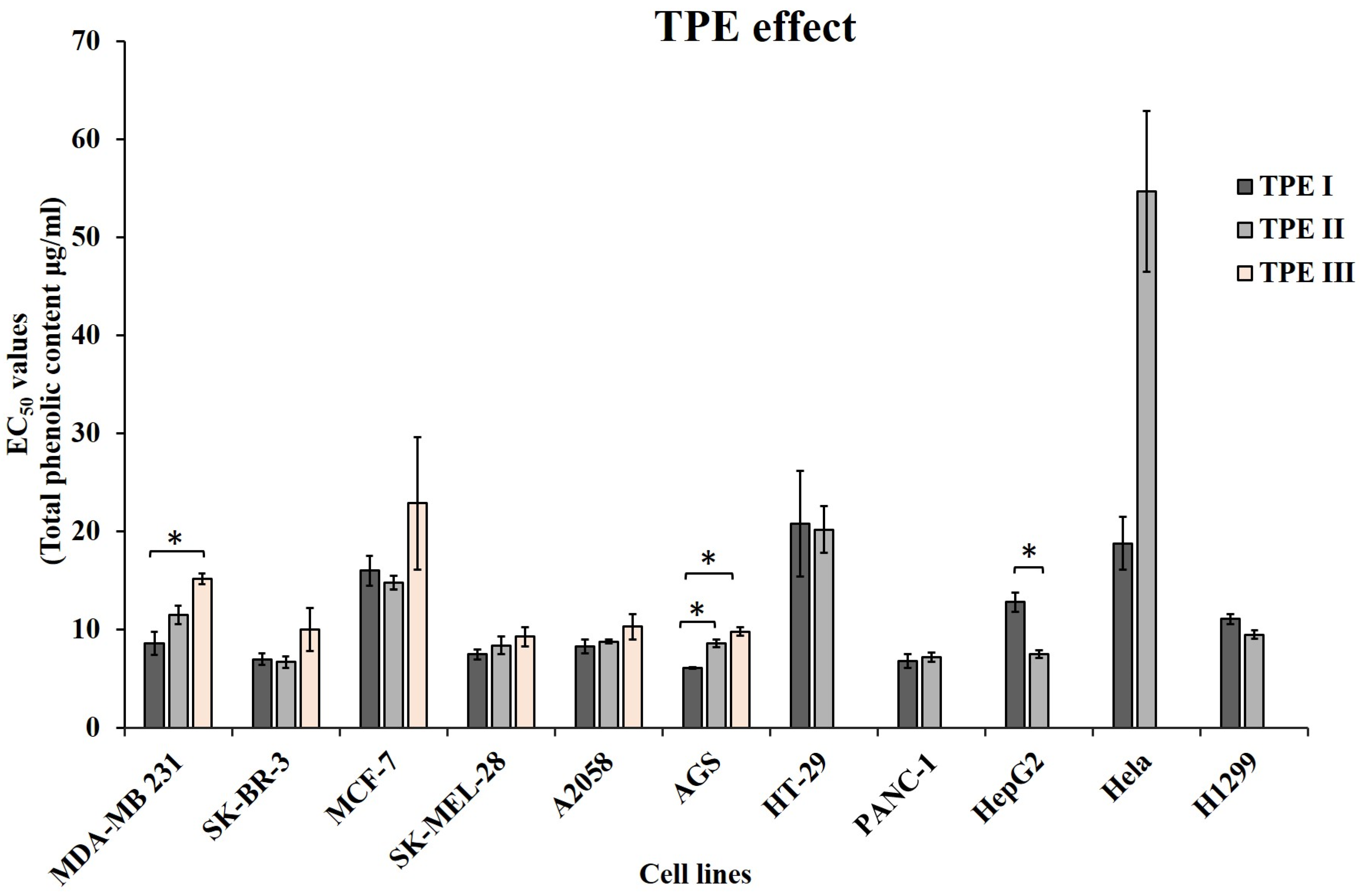 Nutrients 15 02538 g002